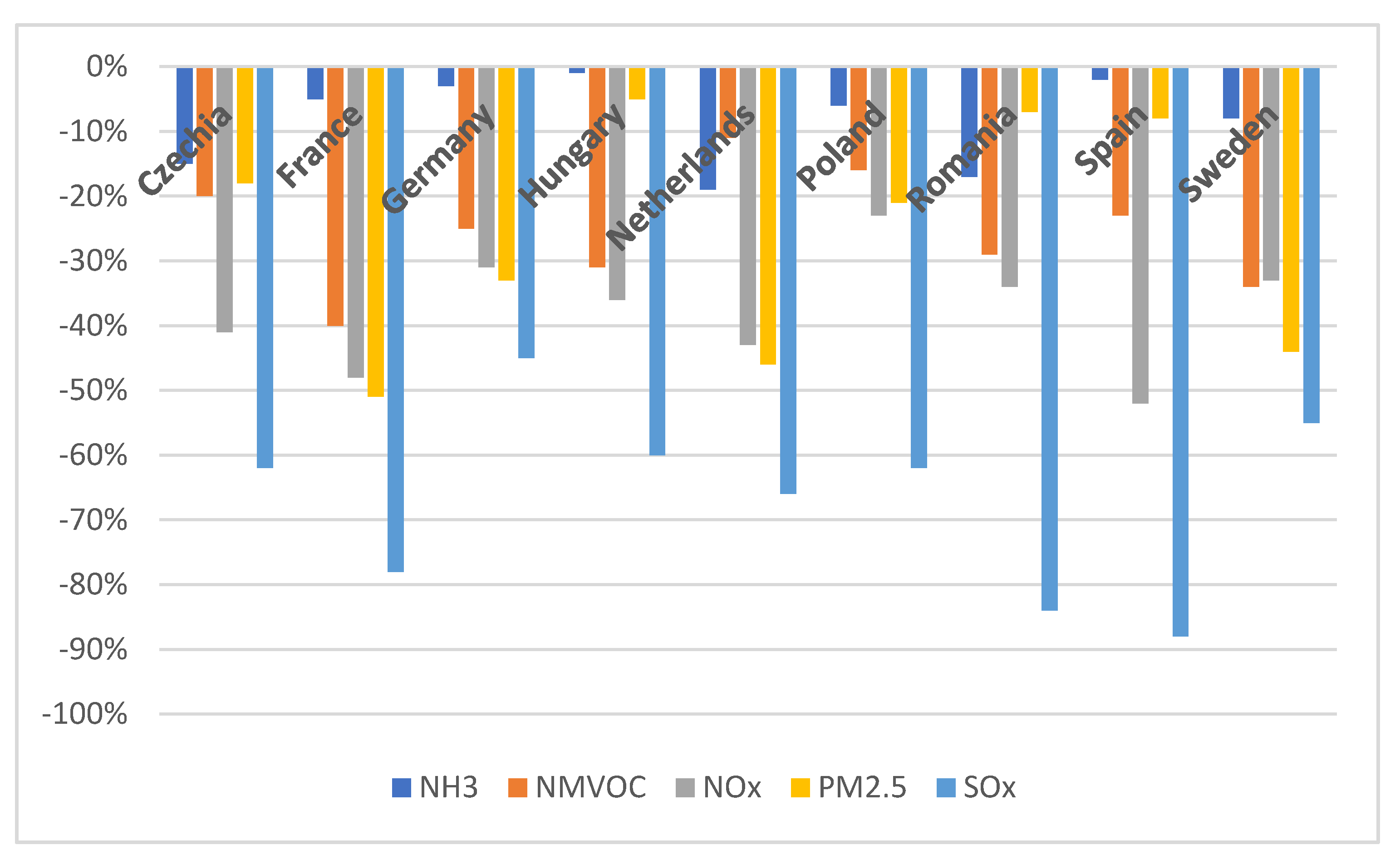 Energies 15 04914 g001 550