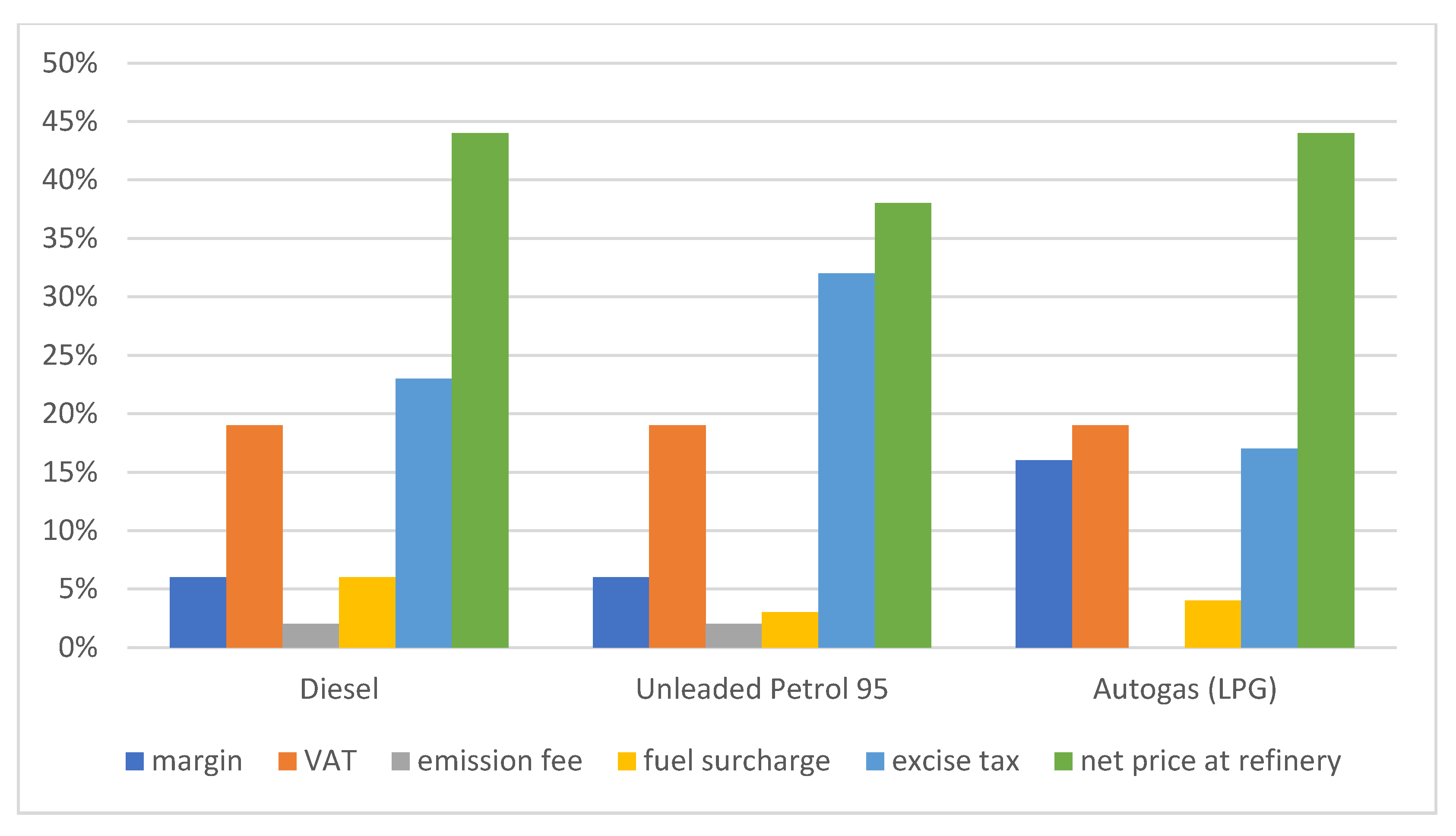 Energies 15 04914 g002 550