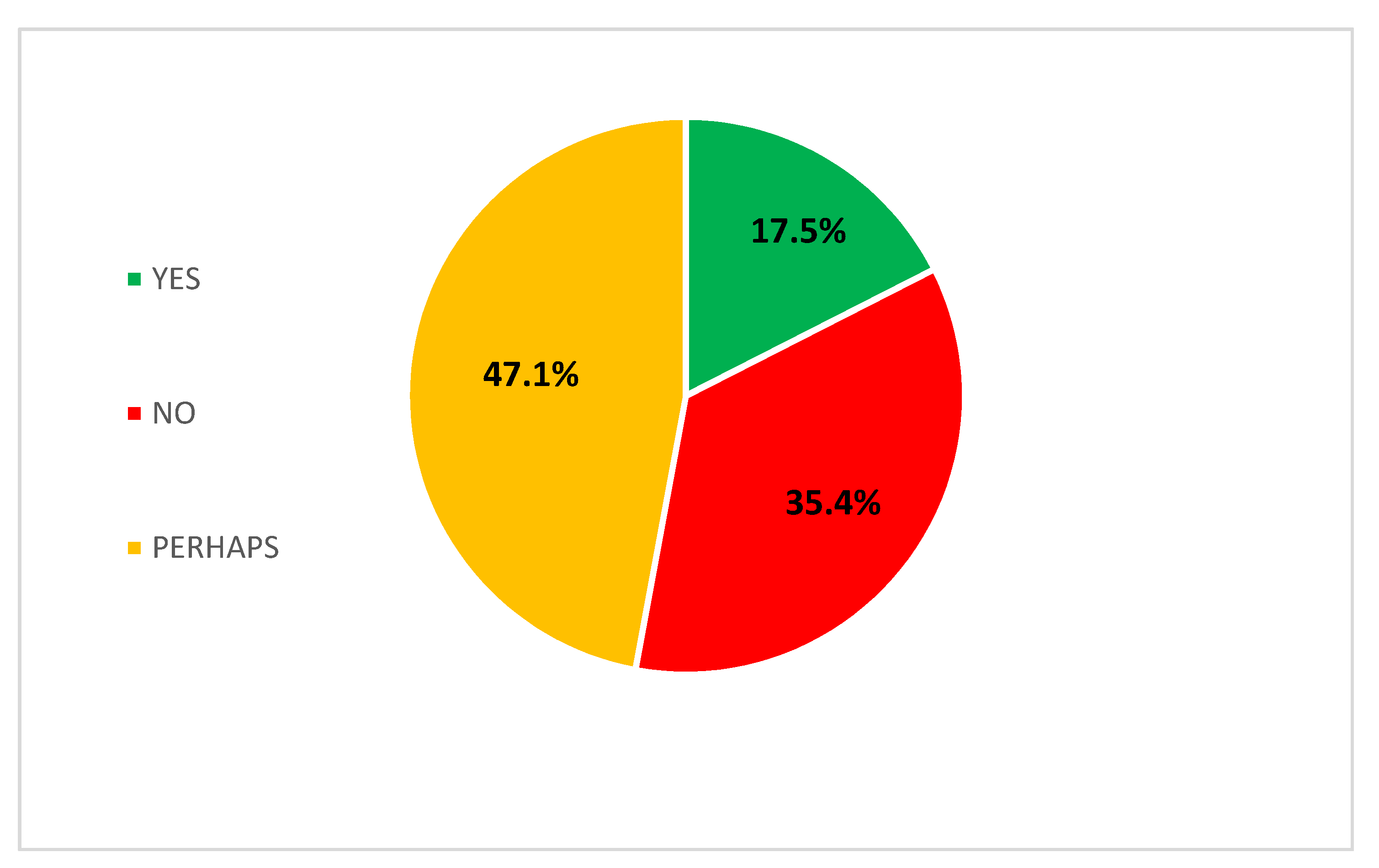 Energies 15 04914 g003 550