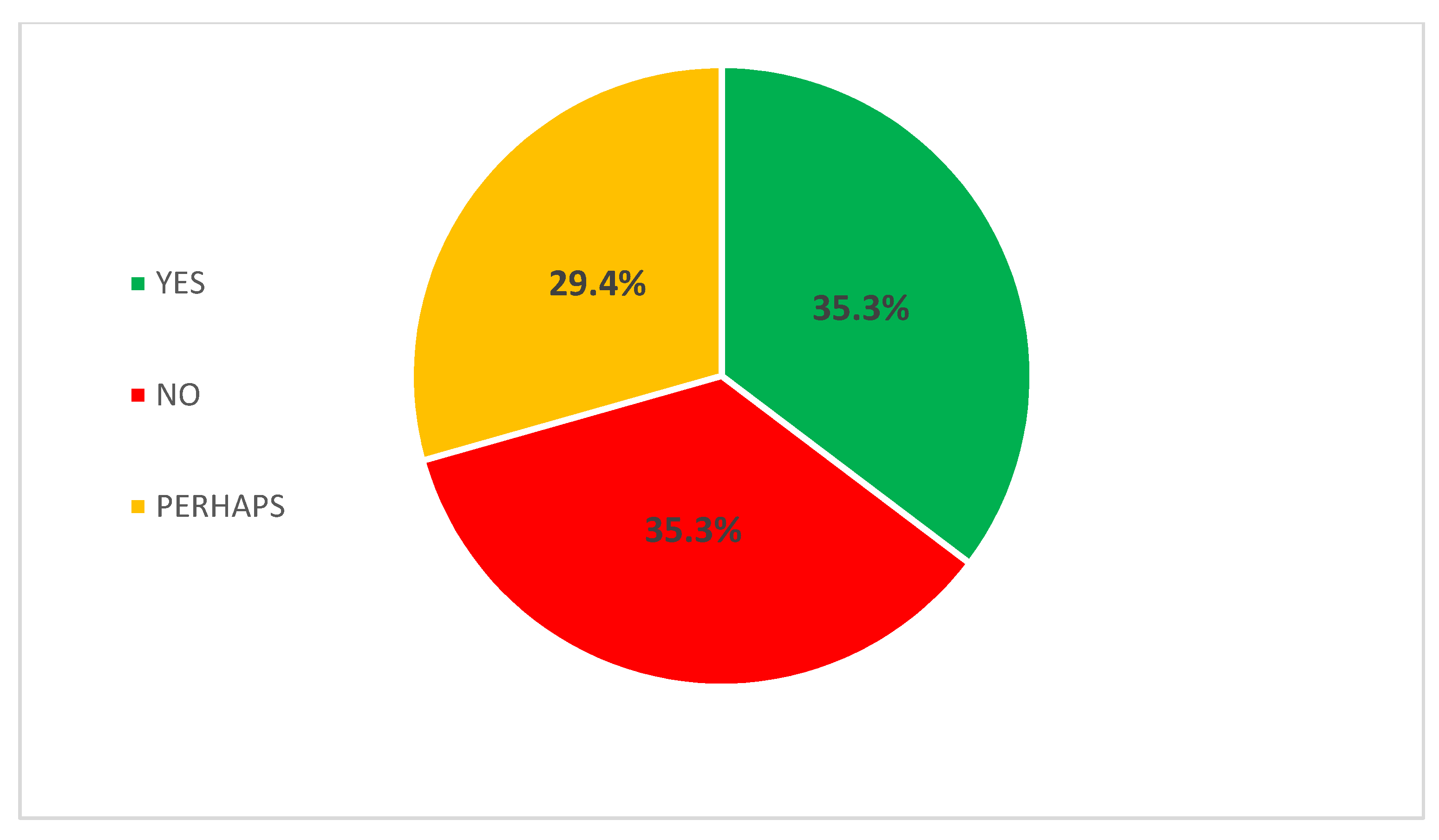 Energies 15 04914 g004 550