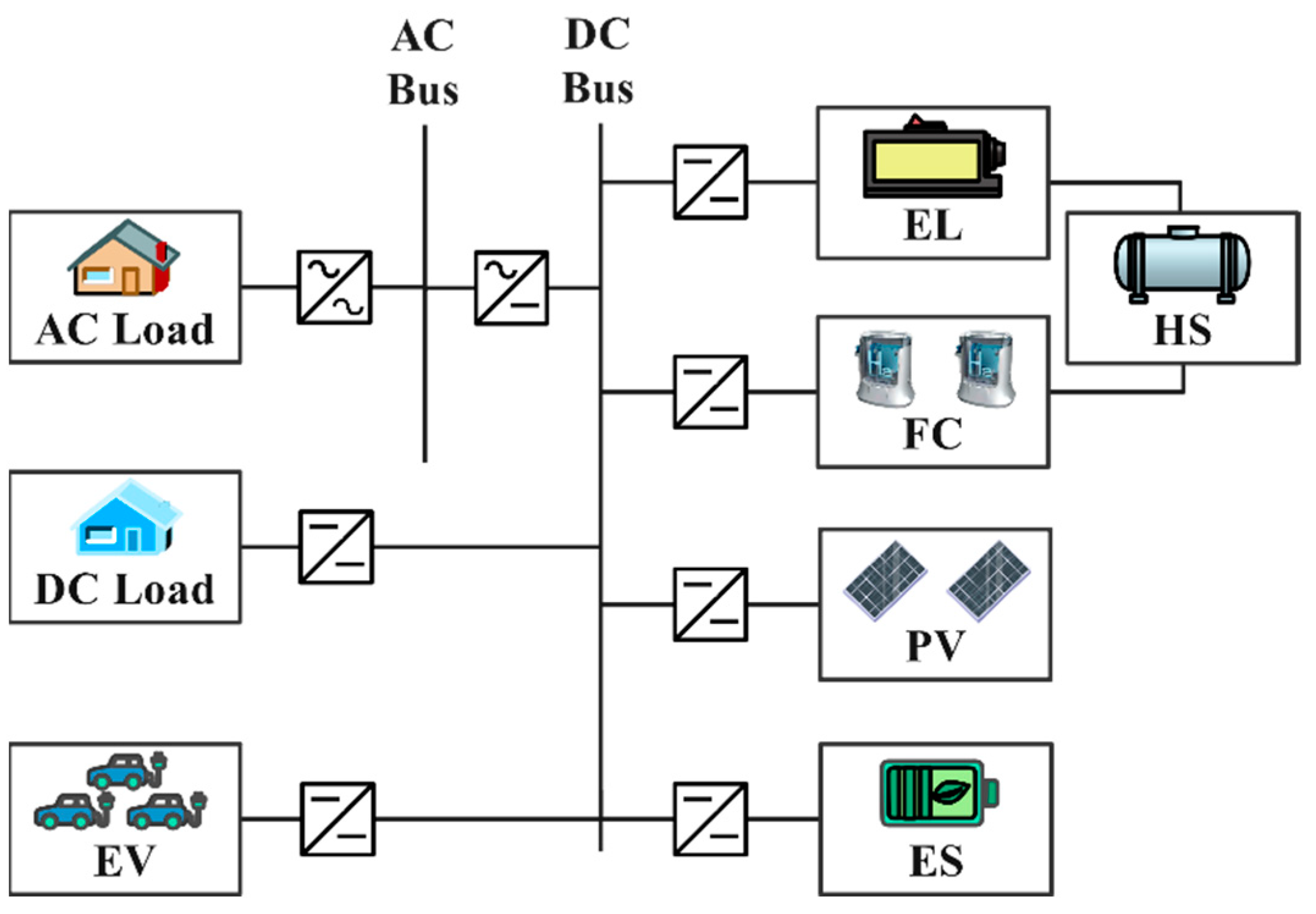 Energies 15 04916 g001
