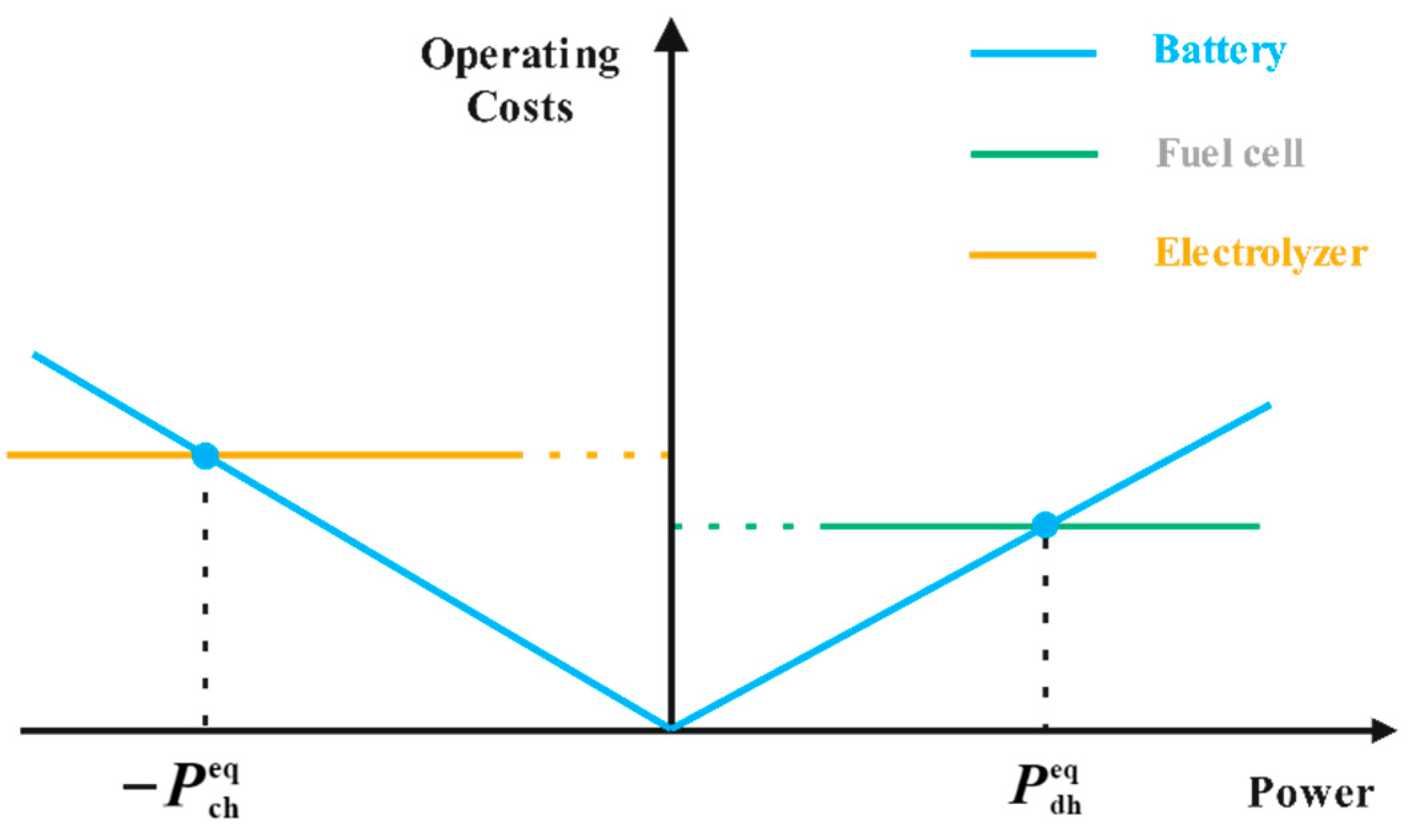 Energies 15 04916 g002