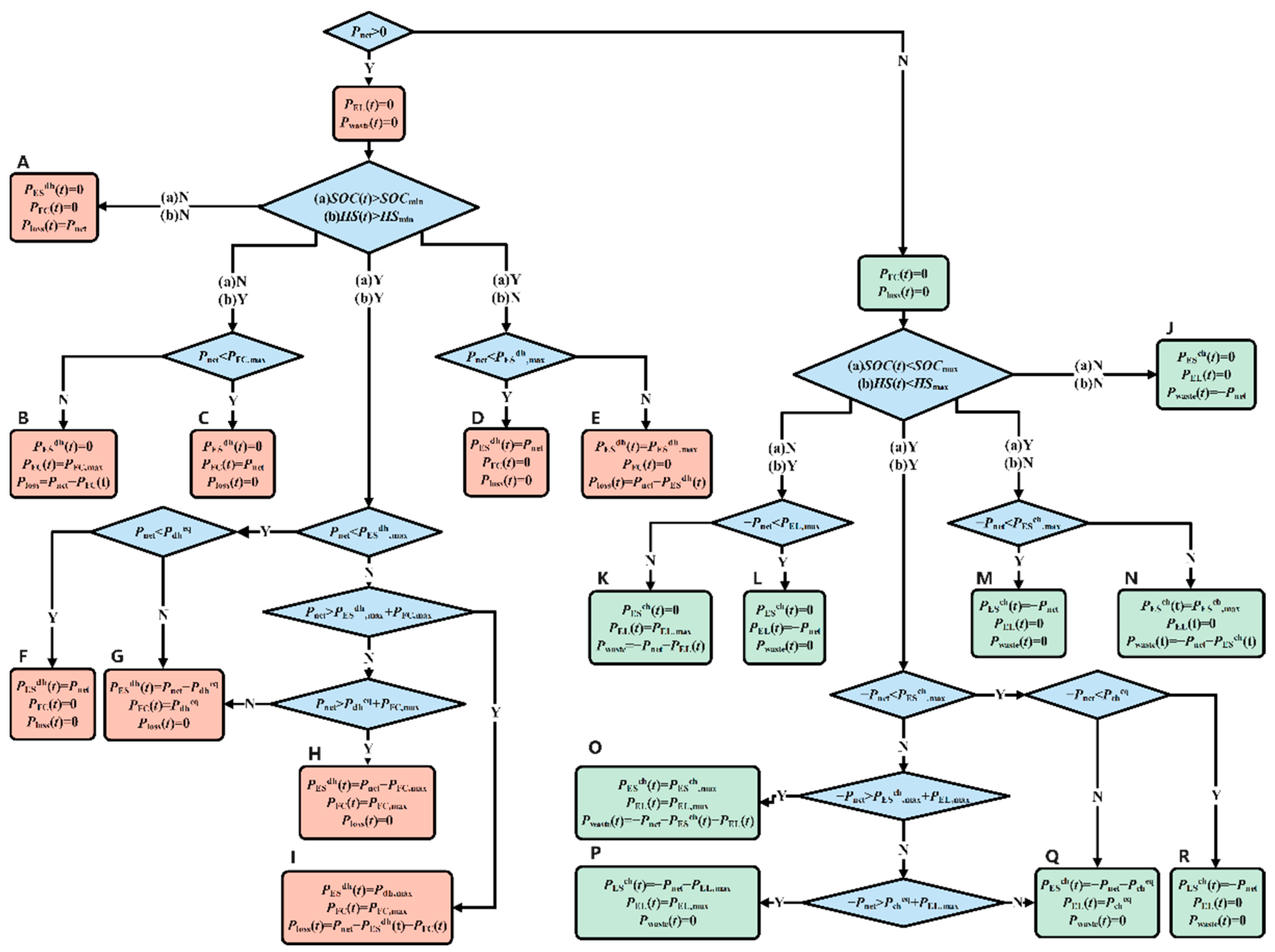 Energies 15 04916 g003