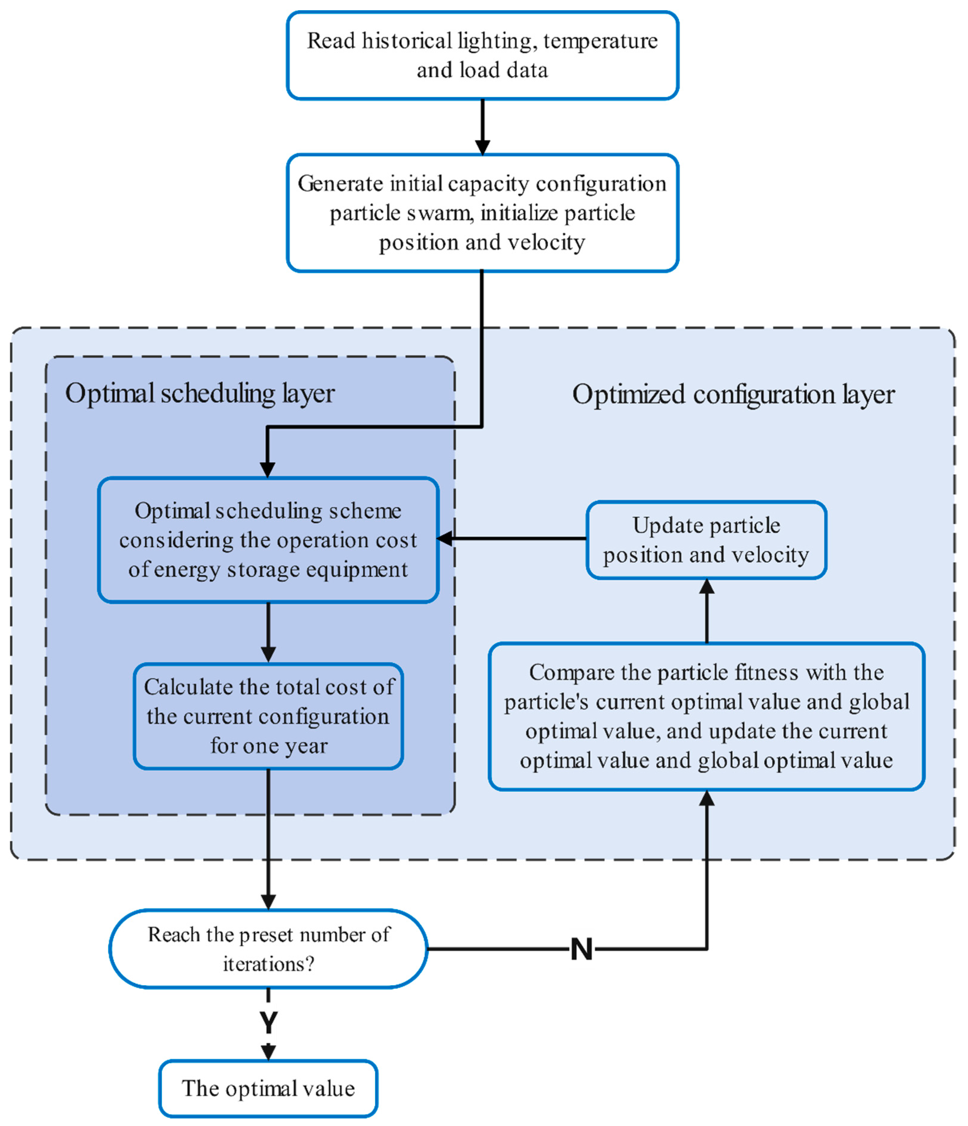 Energies 15 04916 g004