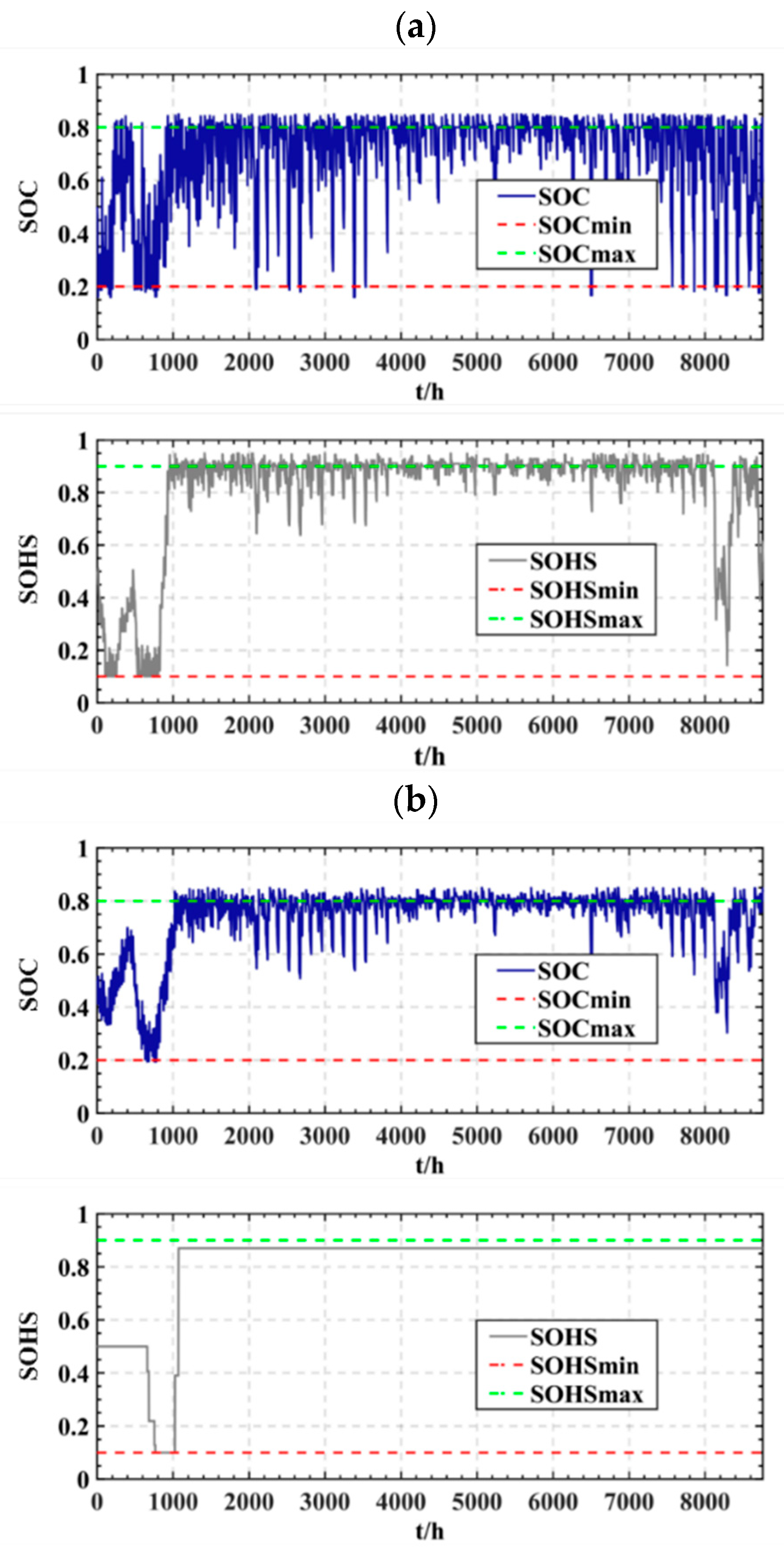 Energies 15 04916 g008a