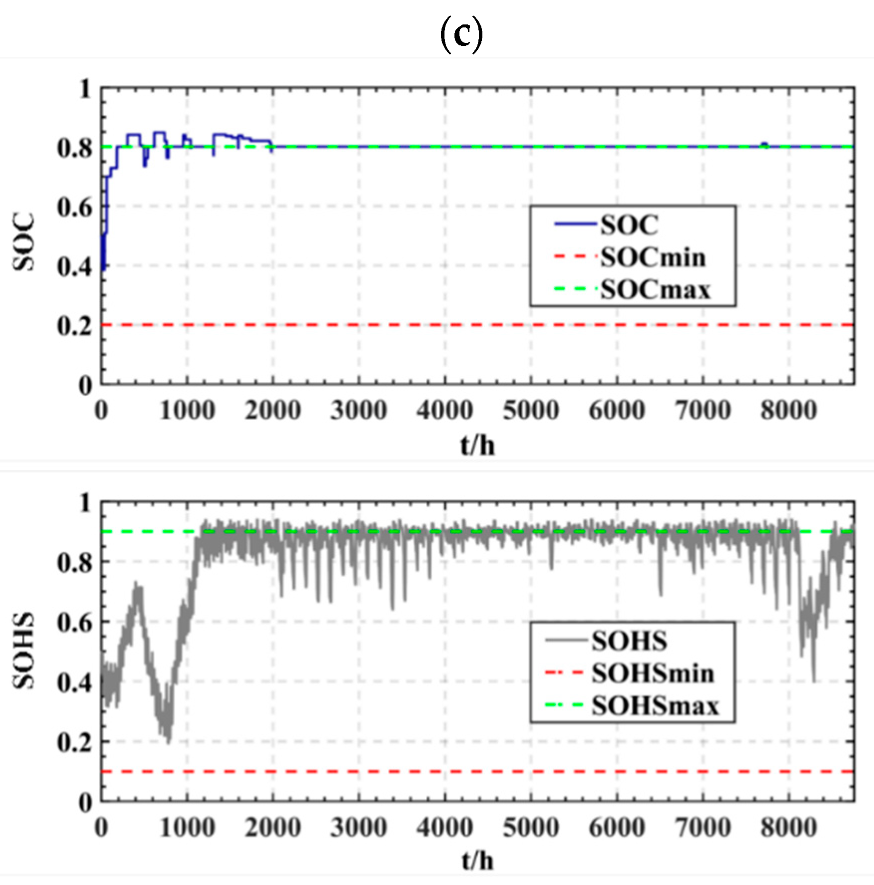 Energies 15 04916 g008b