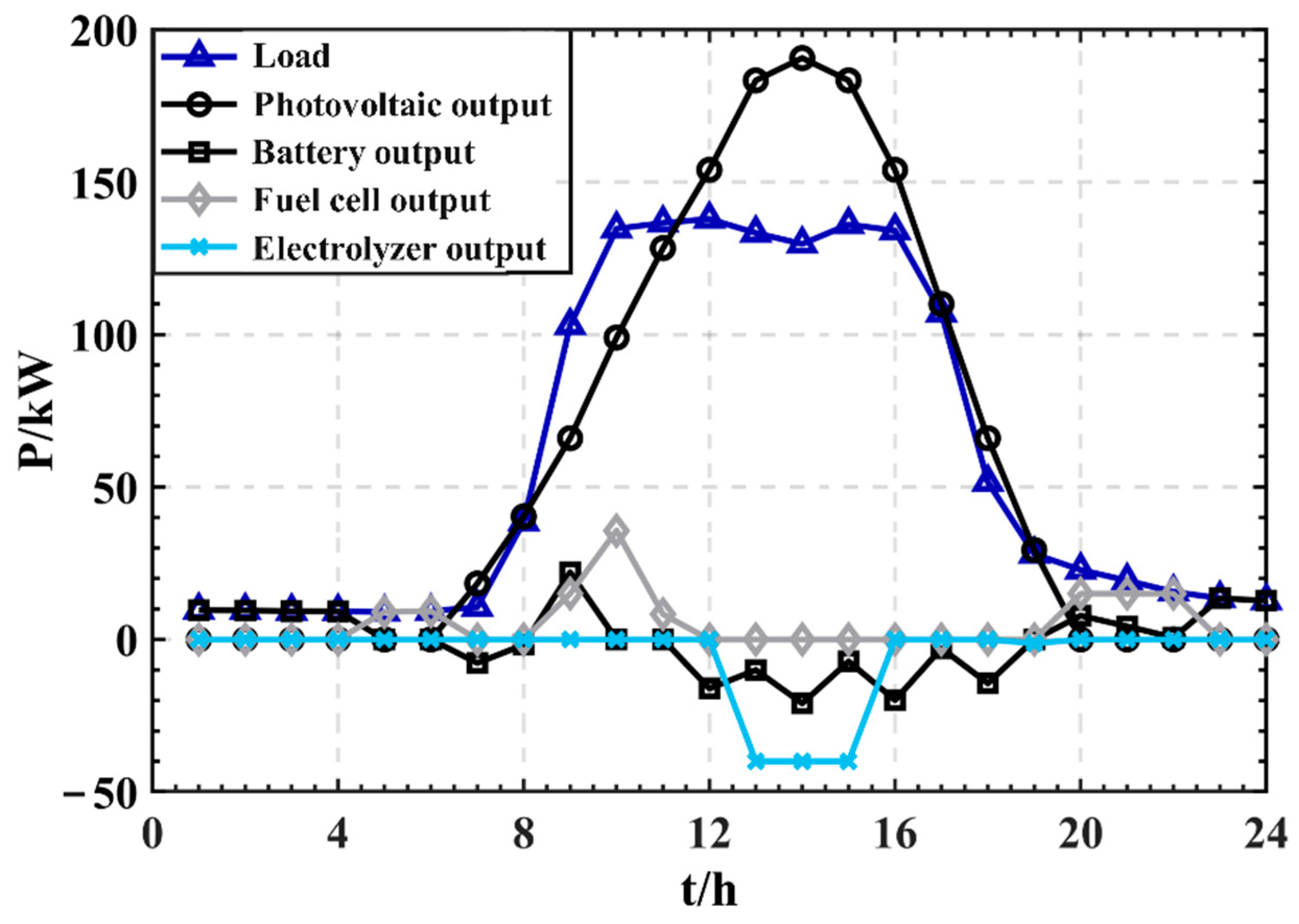 Energies 15 04916 g009