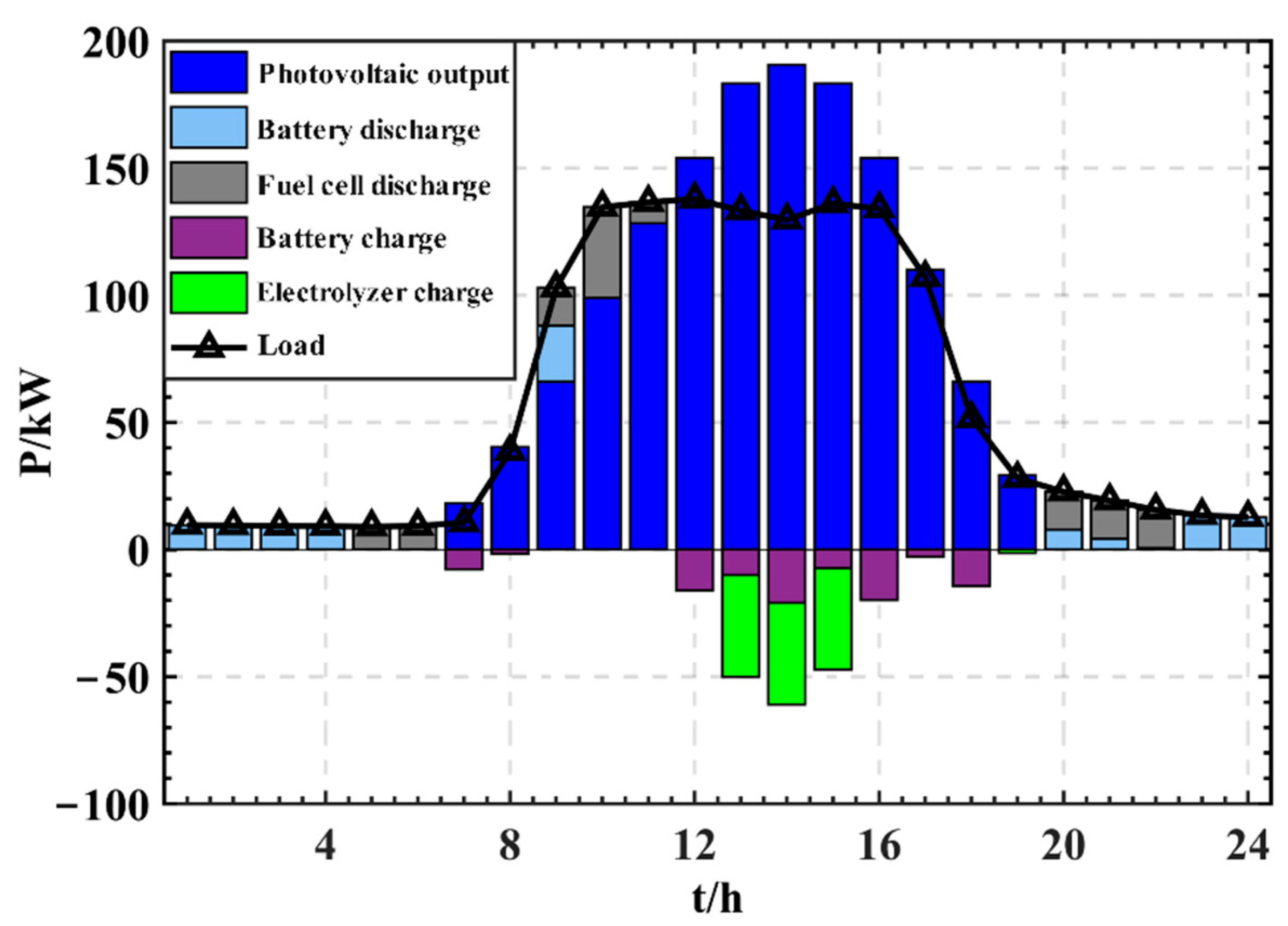 Energies 15 04916 g010