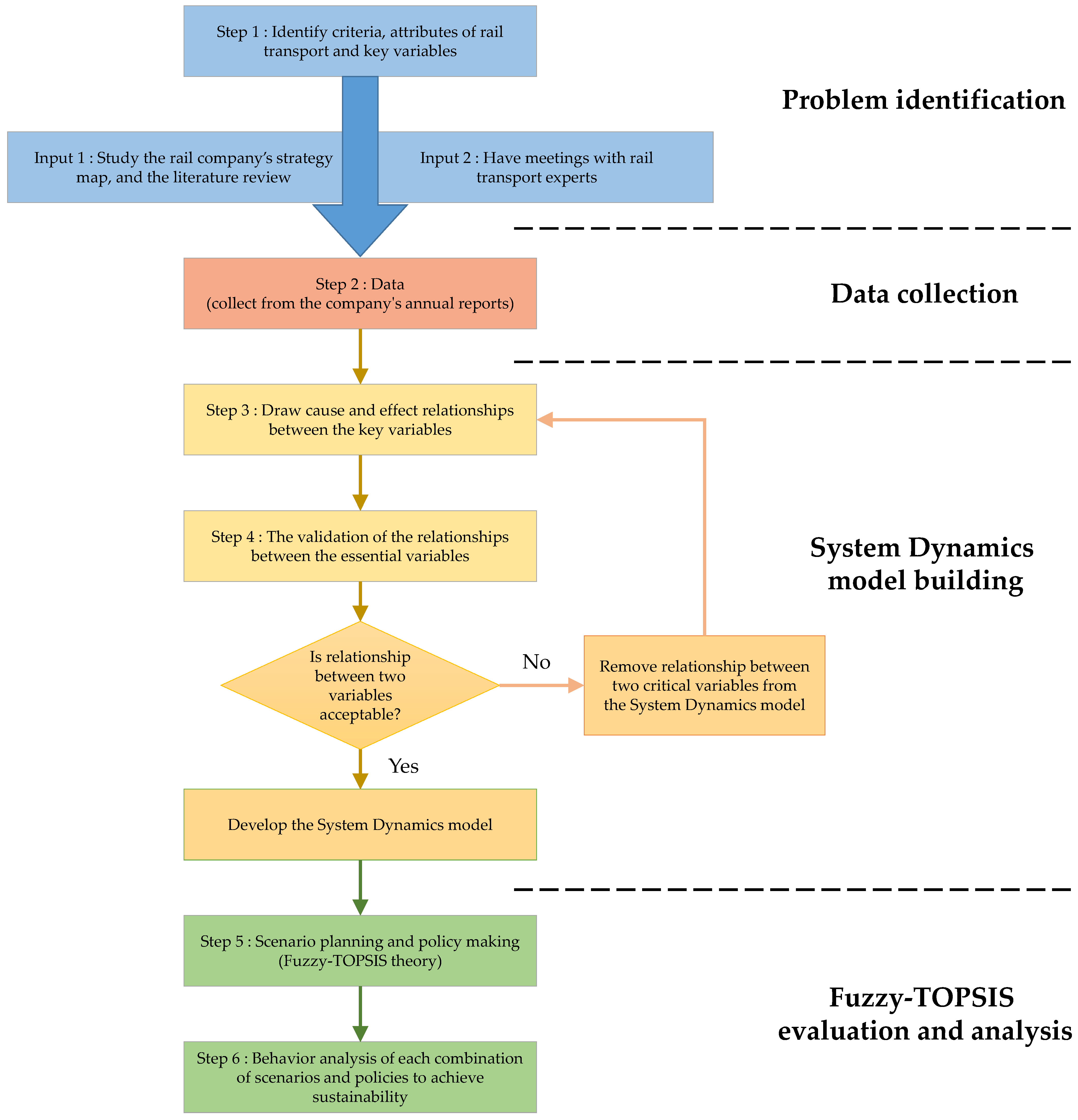 Energies 15 04917 g002 550