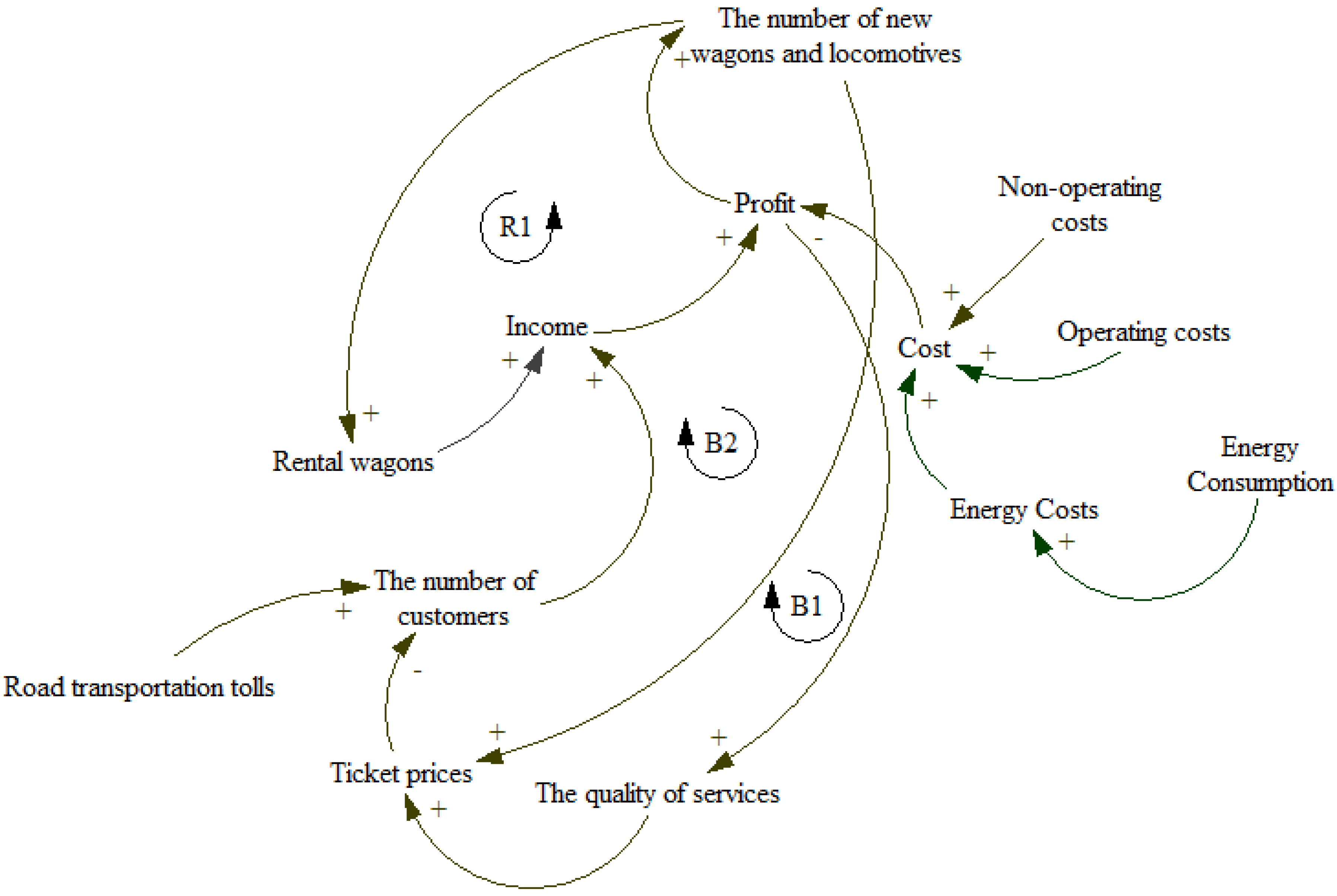 Energies 15 04917 g003 550