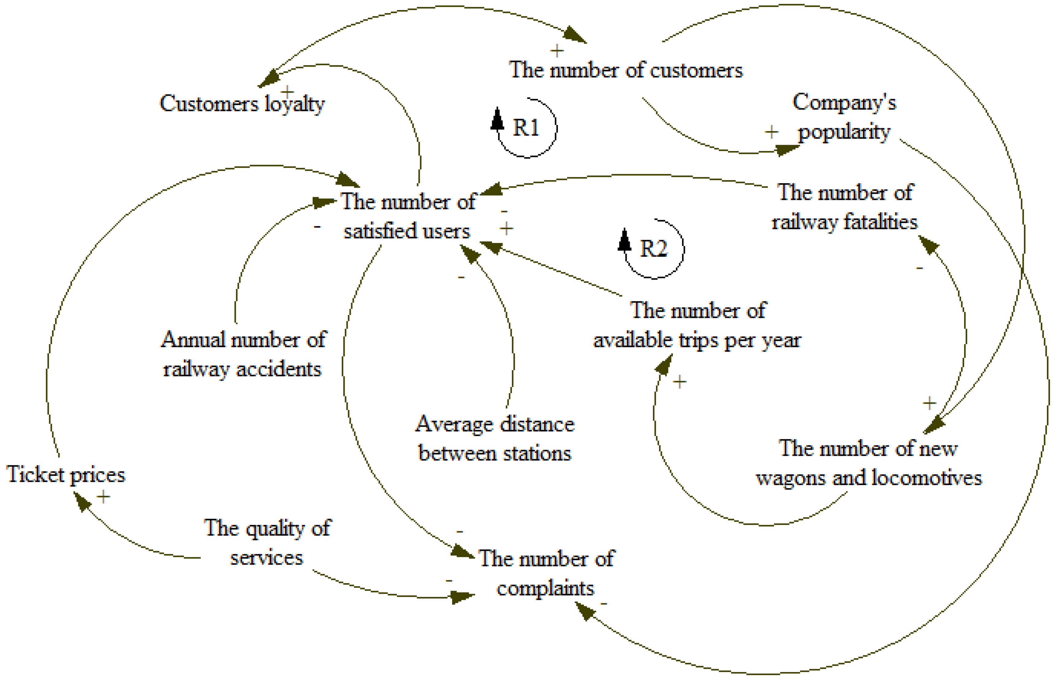 Energies 15 04917 g004 550
