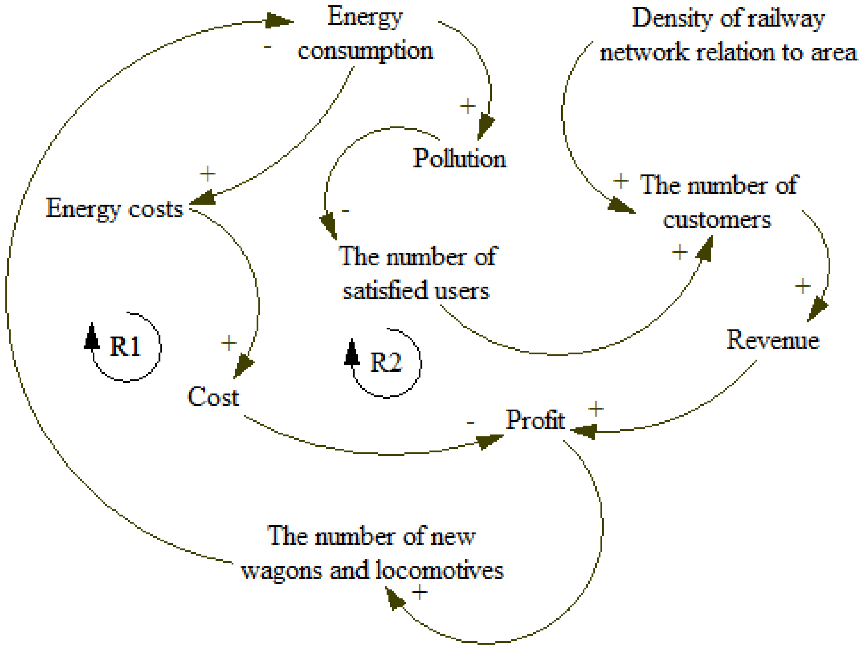Energies 15 04917 g005 550