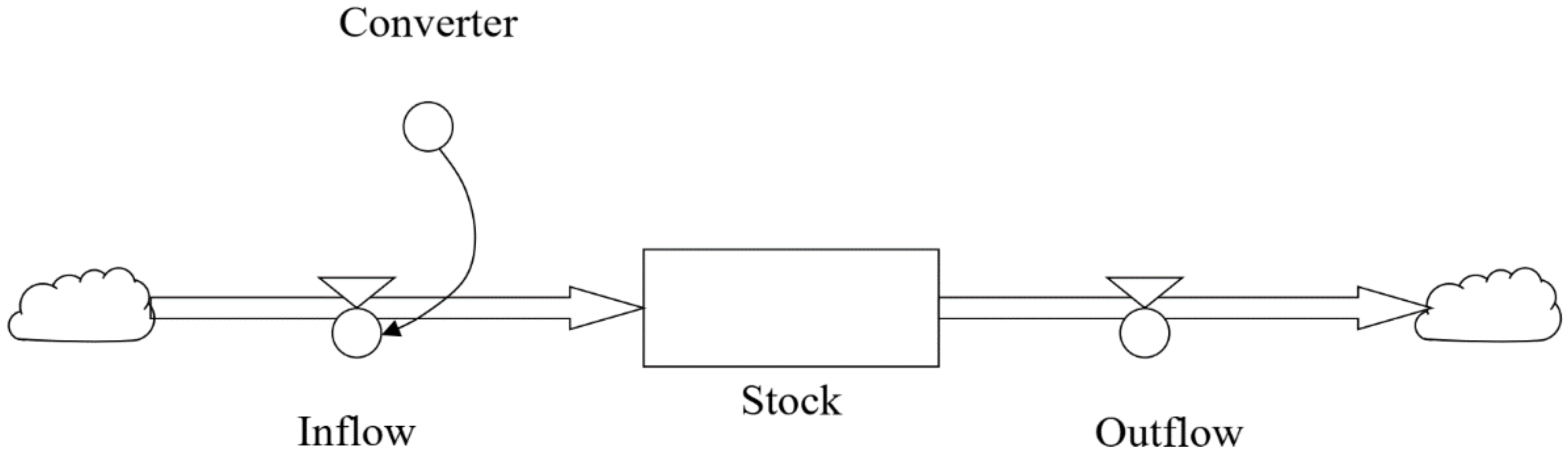 Energies 15 04917 g006 550