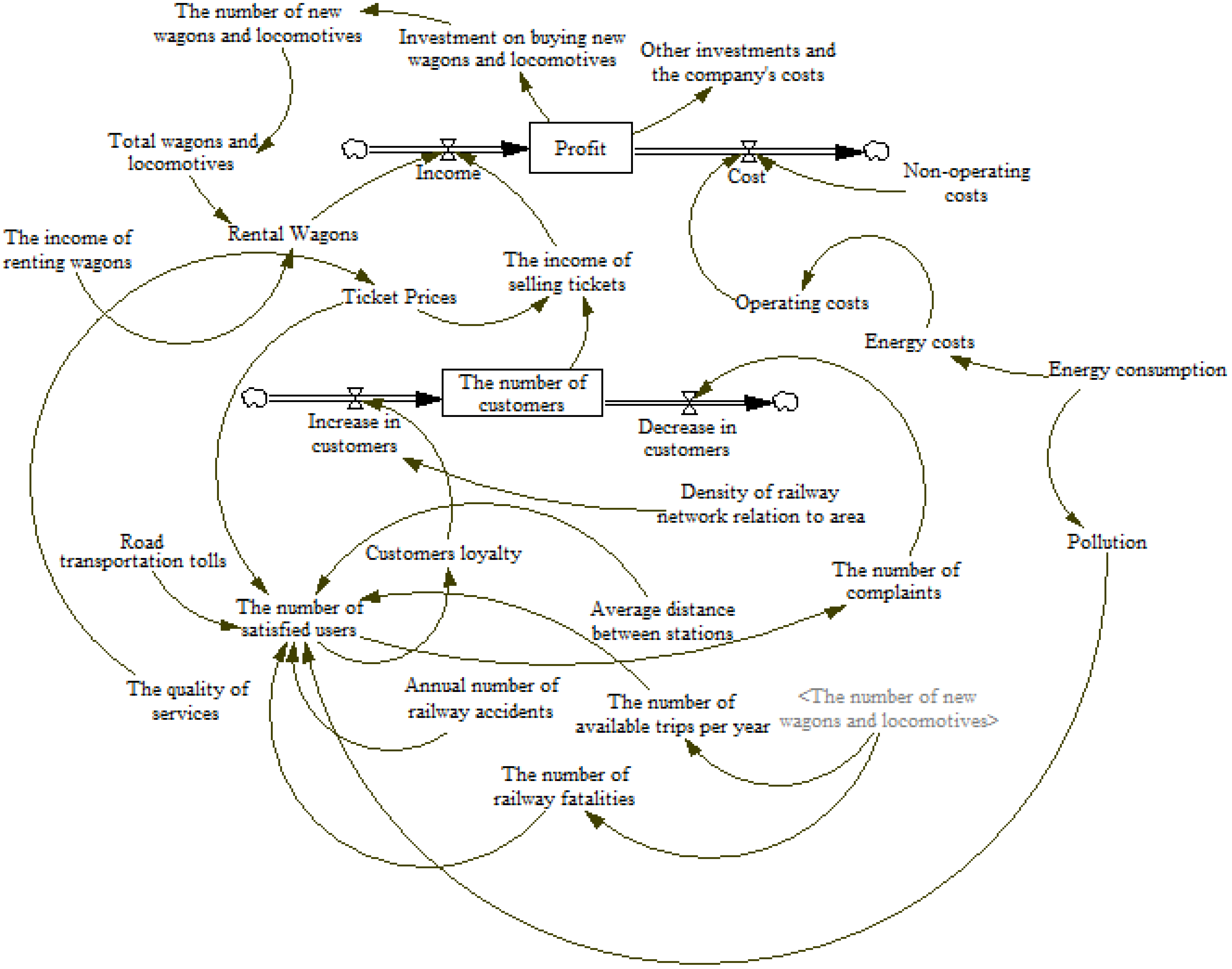 Energies 15 04917 g007 550