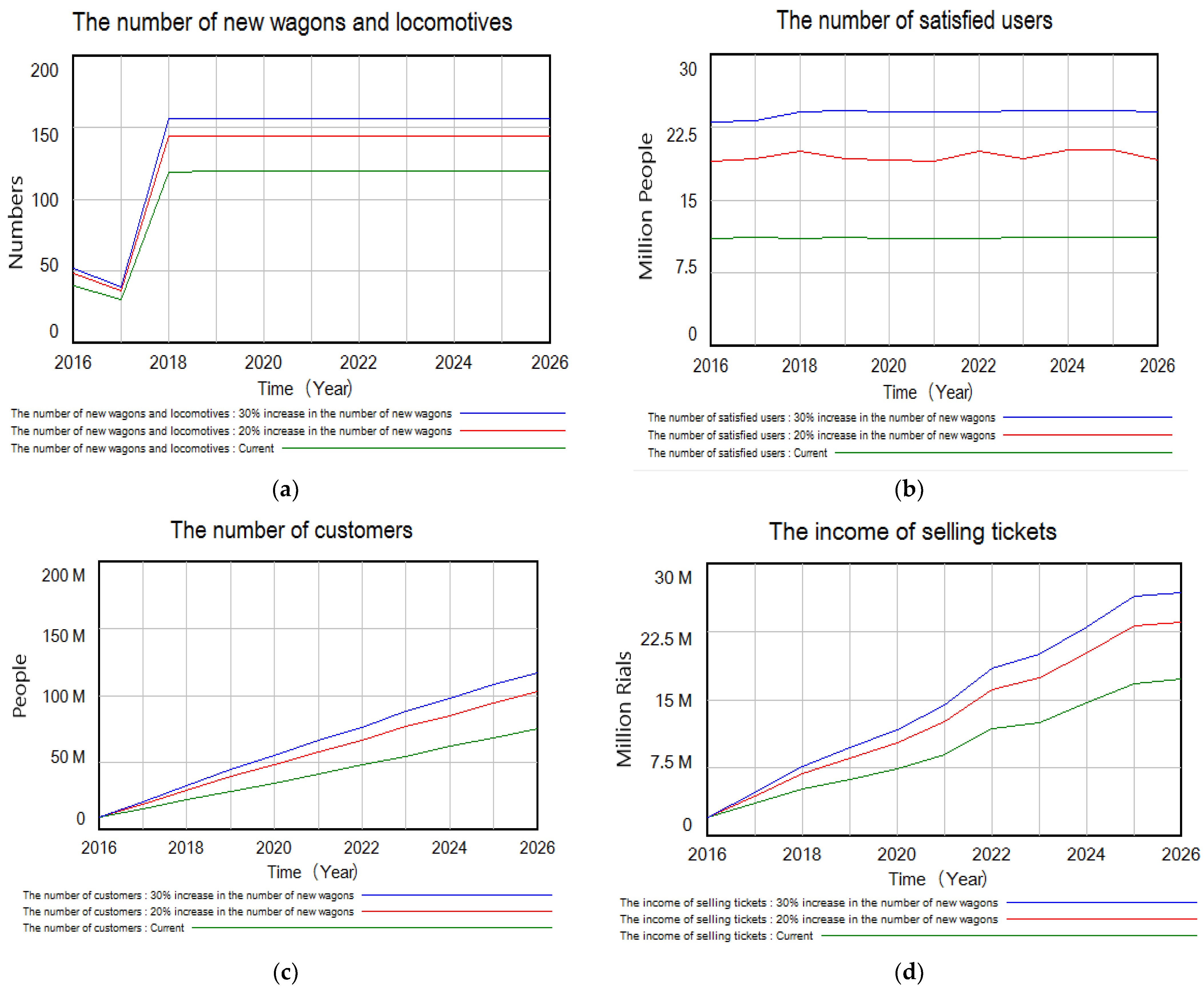 Energies 15 04917 g009a 550