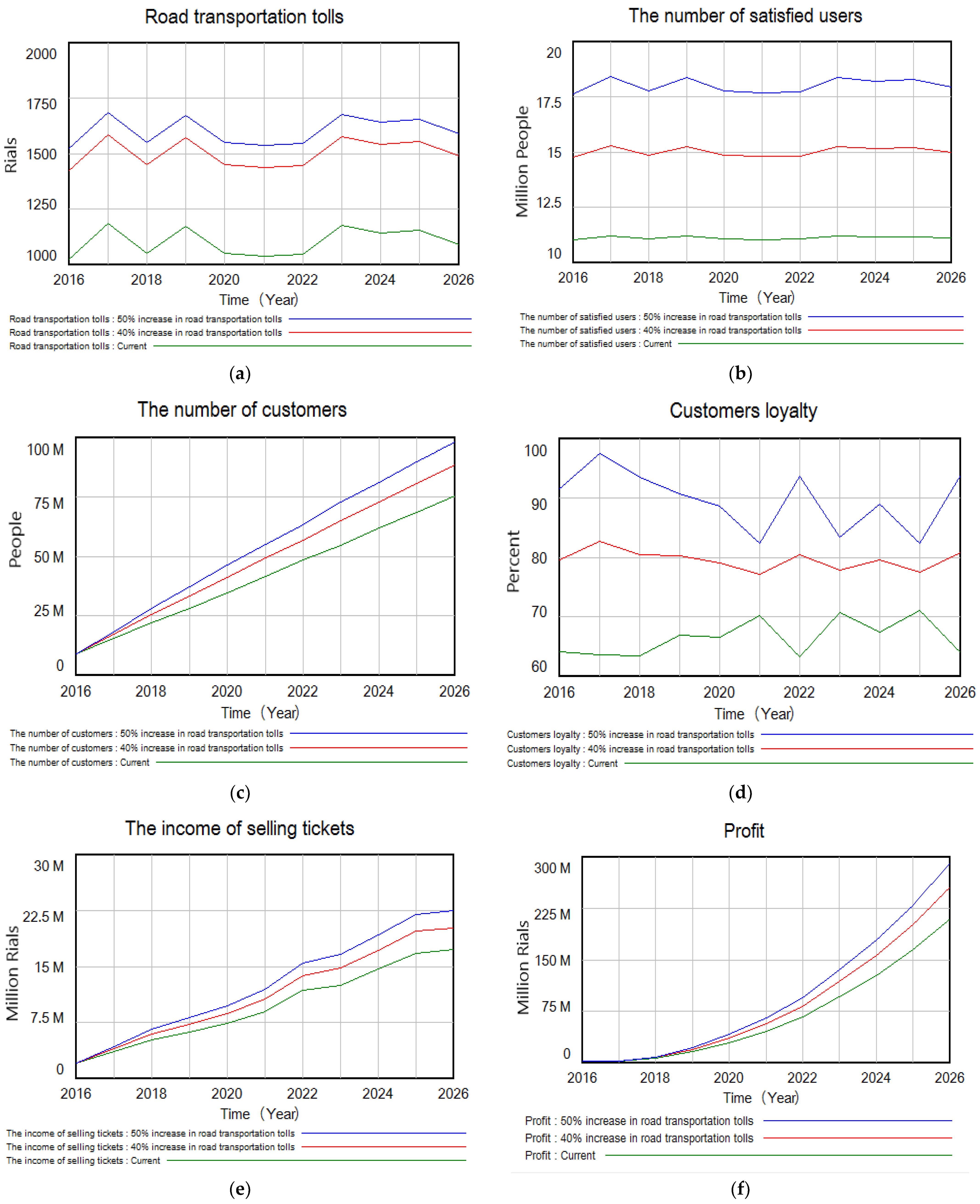 Energies 15 04917 g010 550
