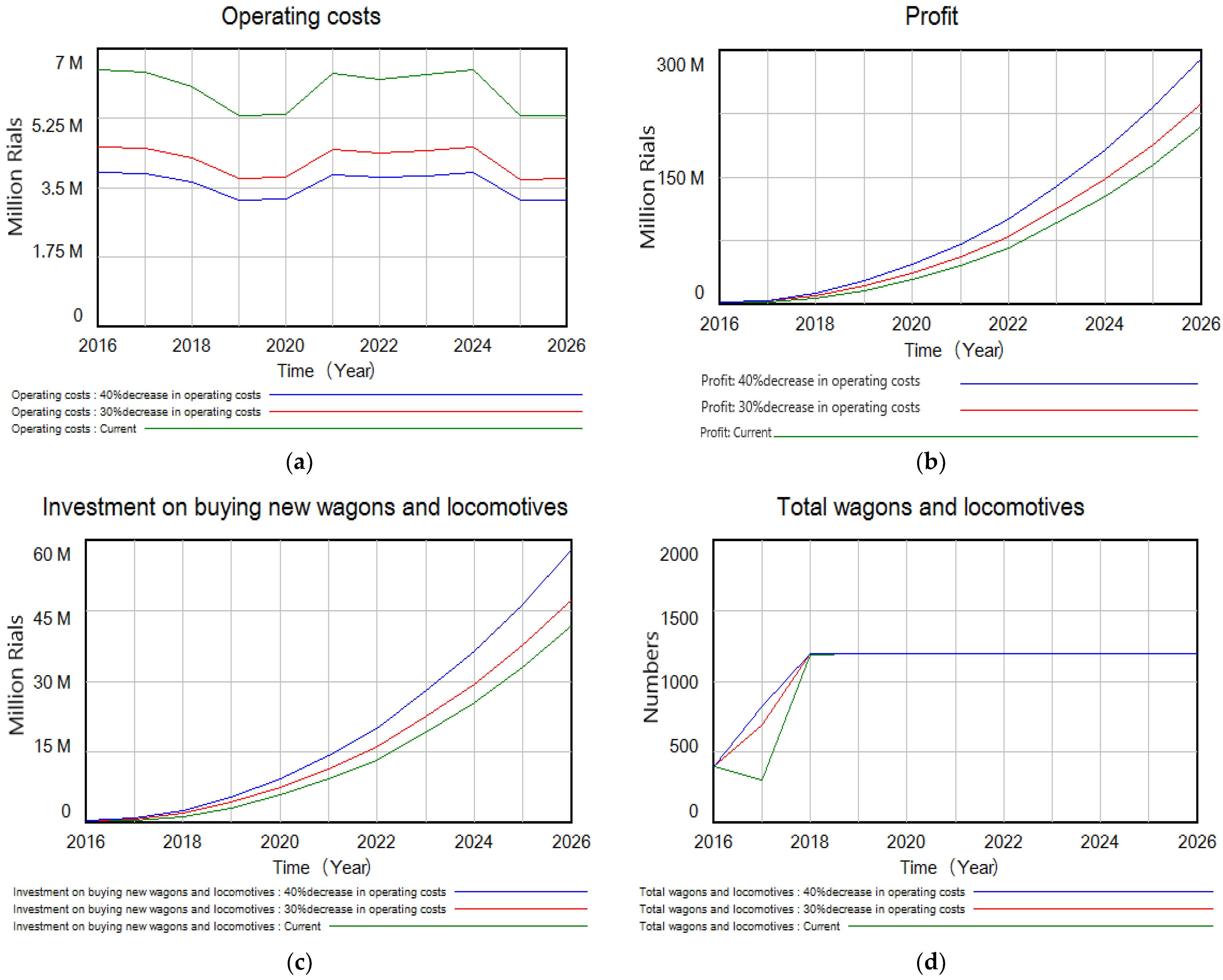 Energies 15 04917 g011a 550