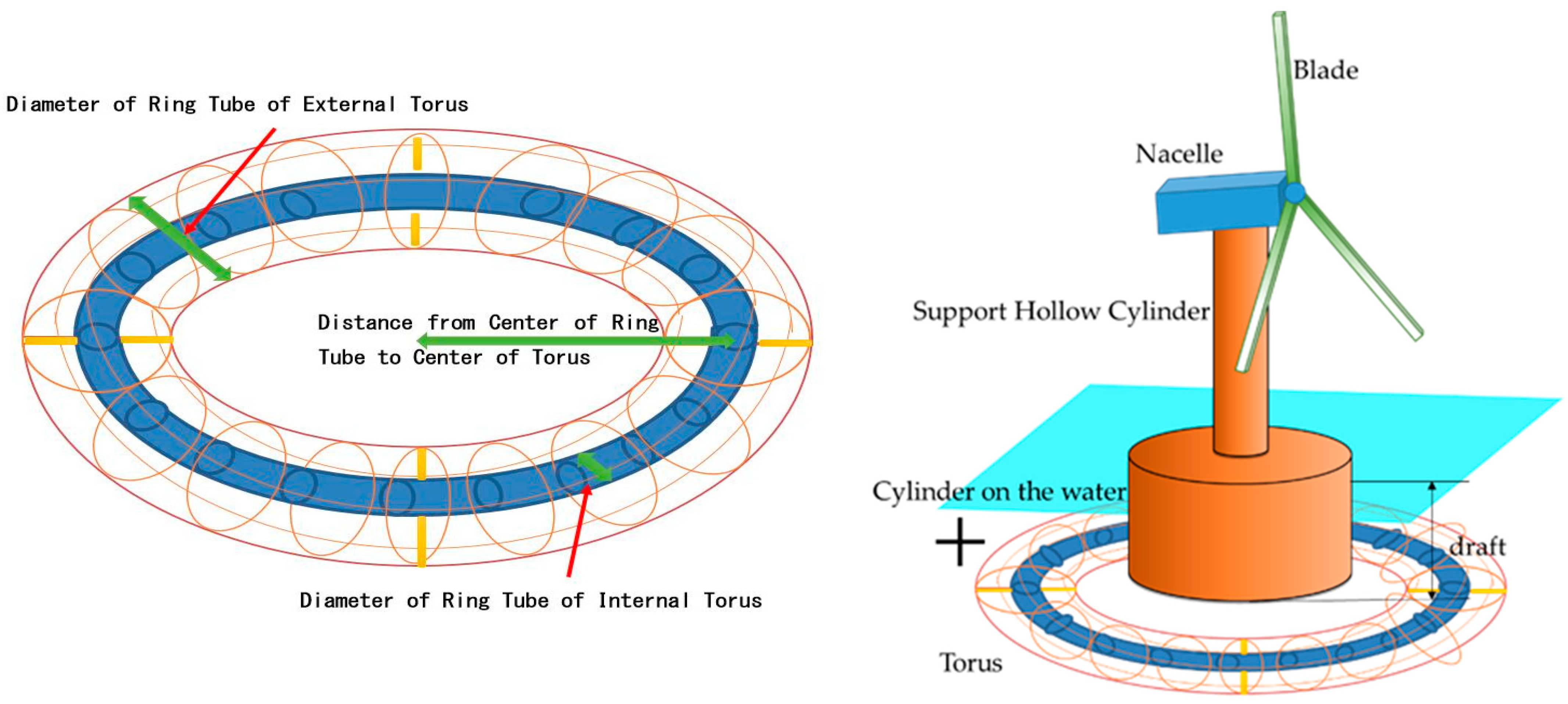 An application of Newton's rings experiment | IOPSpark