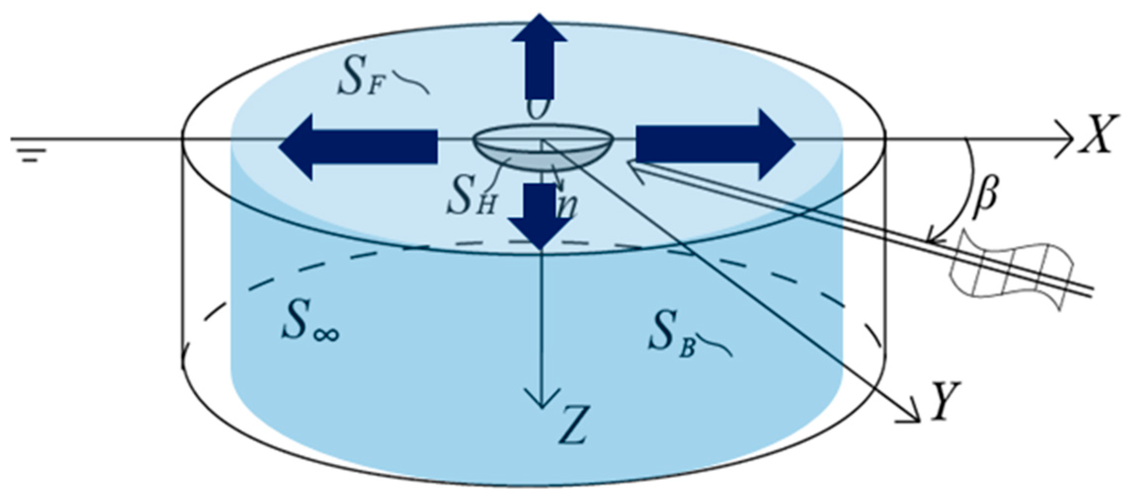 Energies 15 04919 g002
