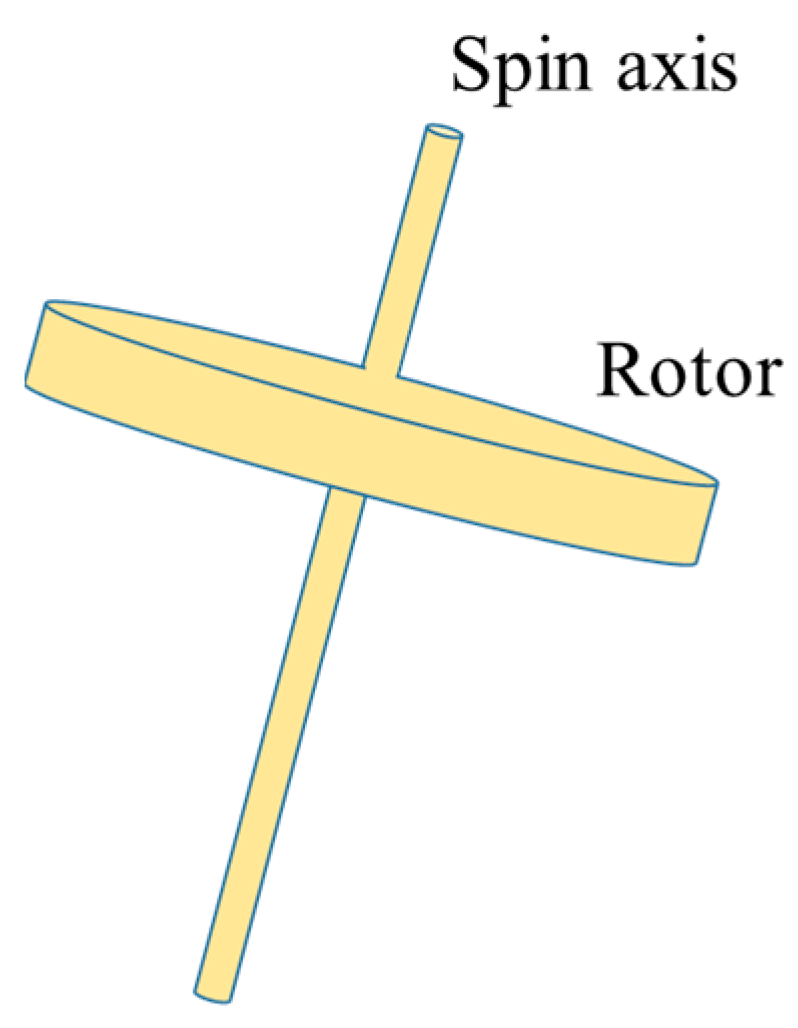 Energies 15 04919 g003