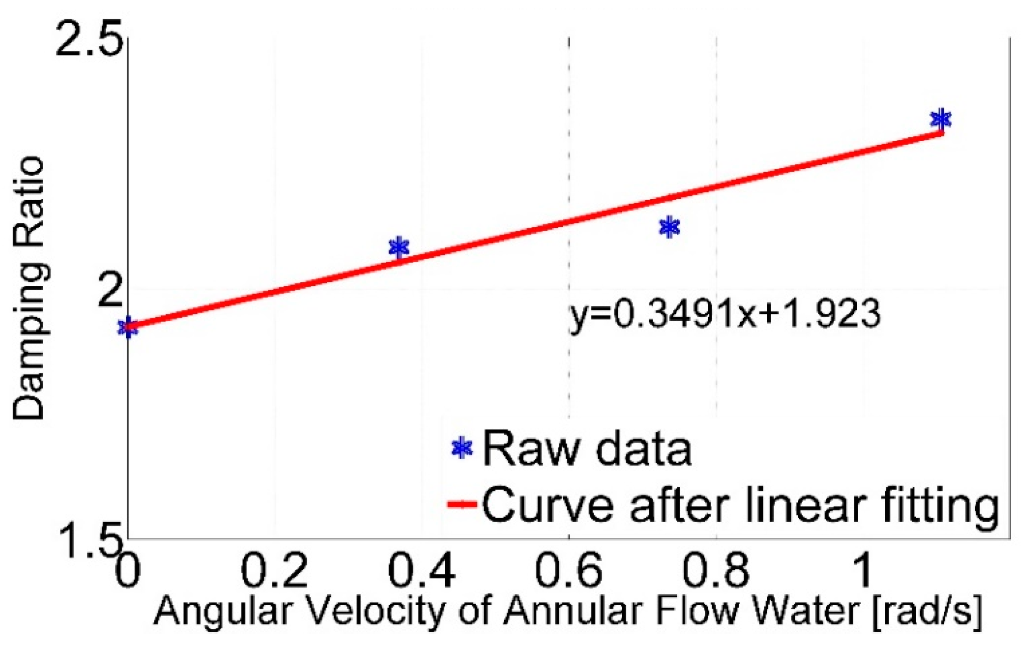 Energies 15 04919 g006