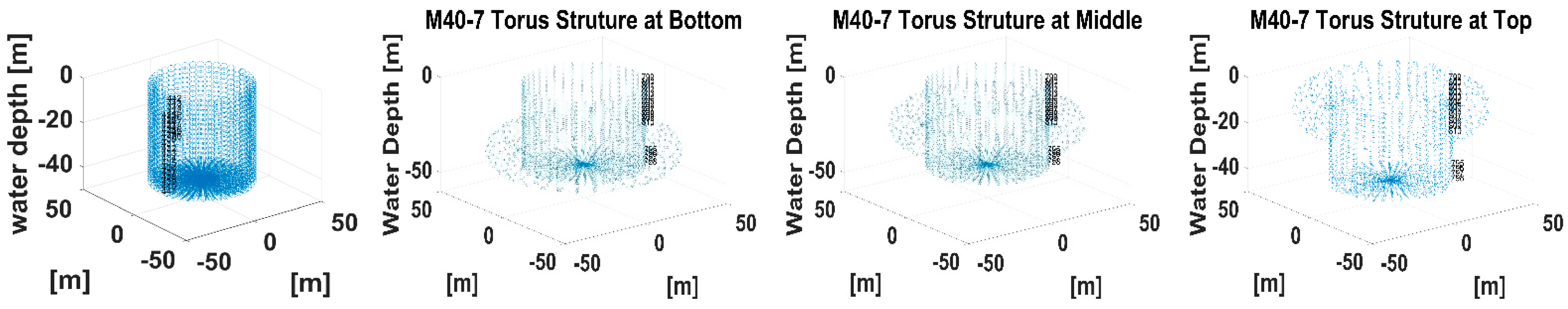 Energies 15 04919 g007