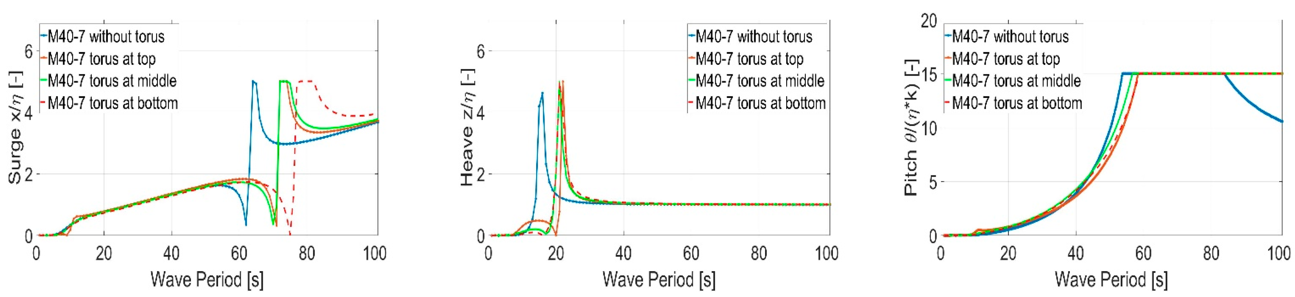 Energies 15 04919 g008
