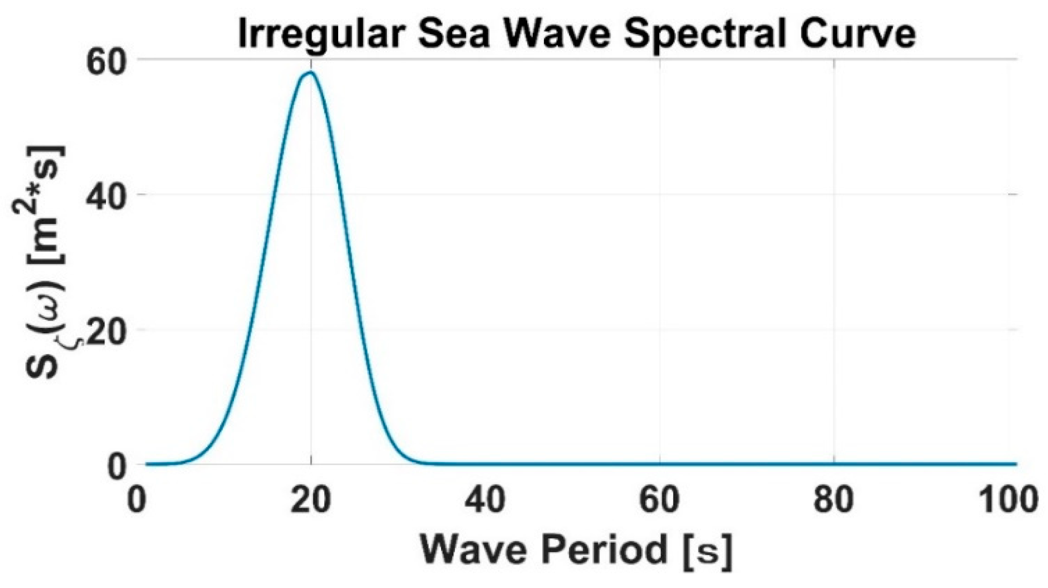 Energies 15 04919 g010