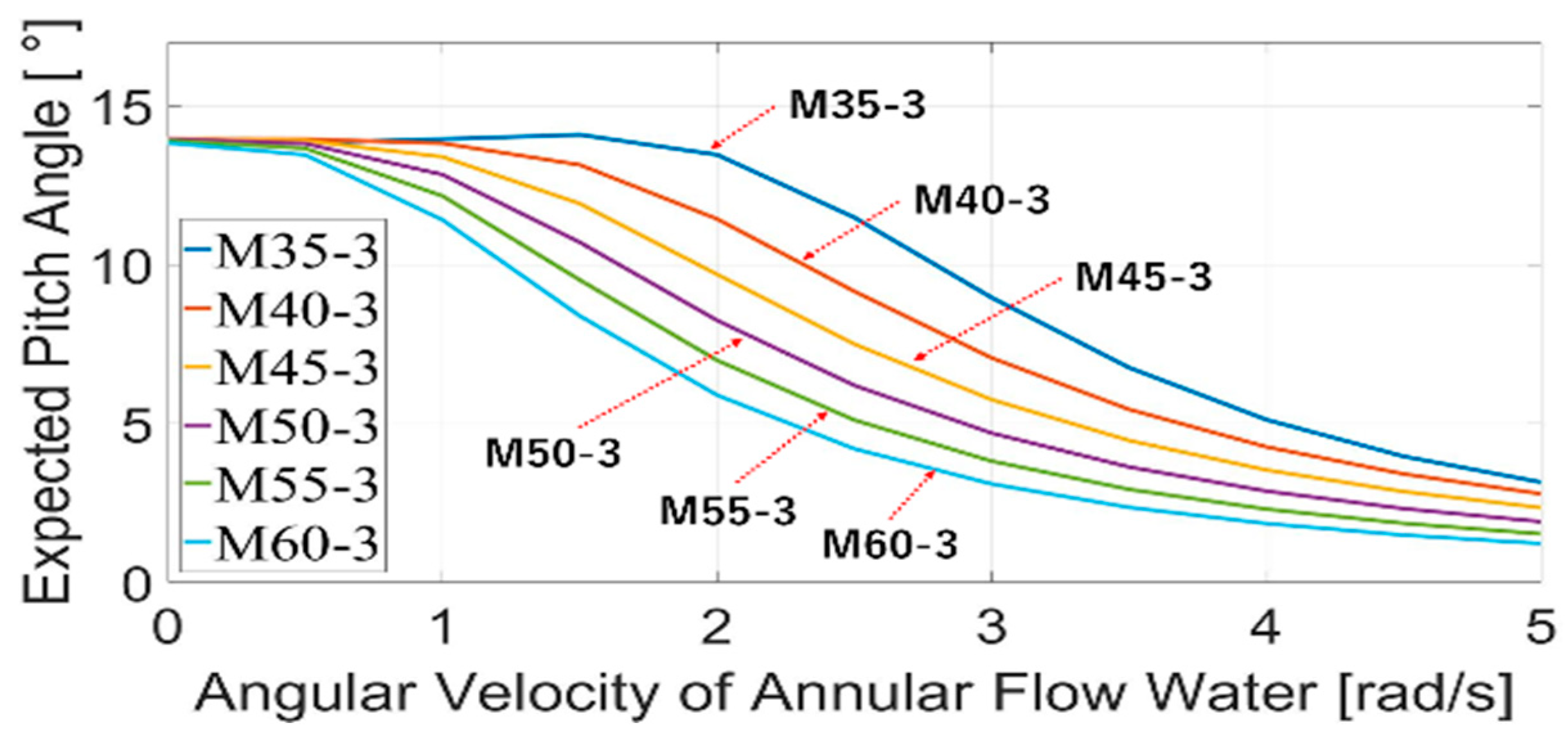 Energies 15 04919 g011