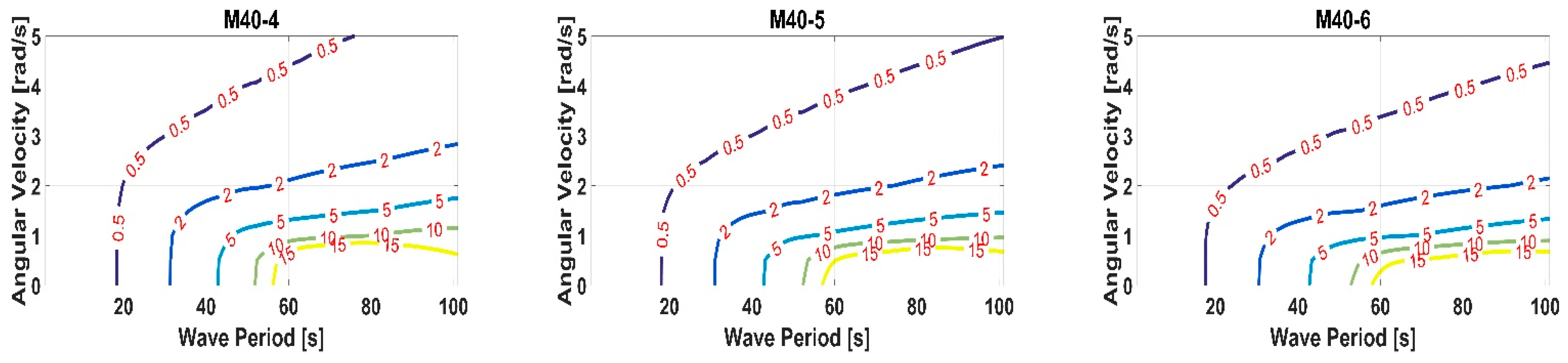 Energies 15 04919 g012b