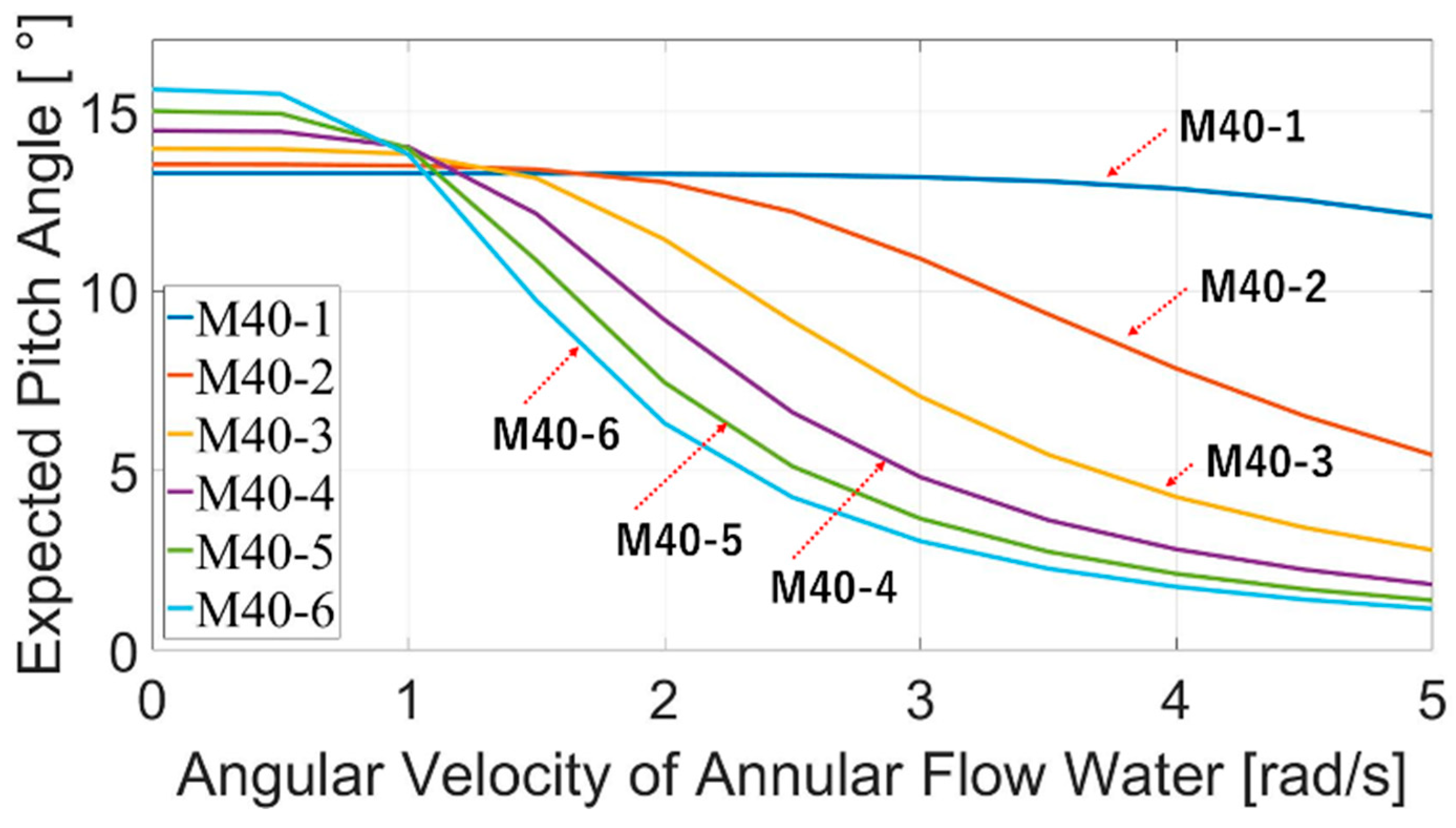 Energies 15 04919 g013