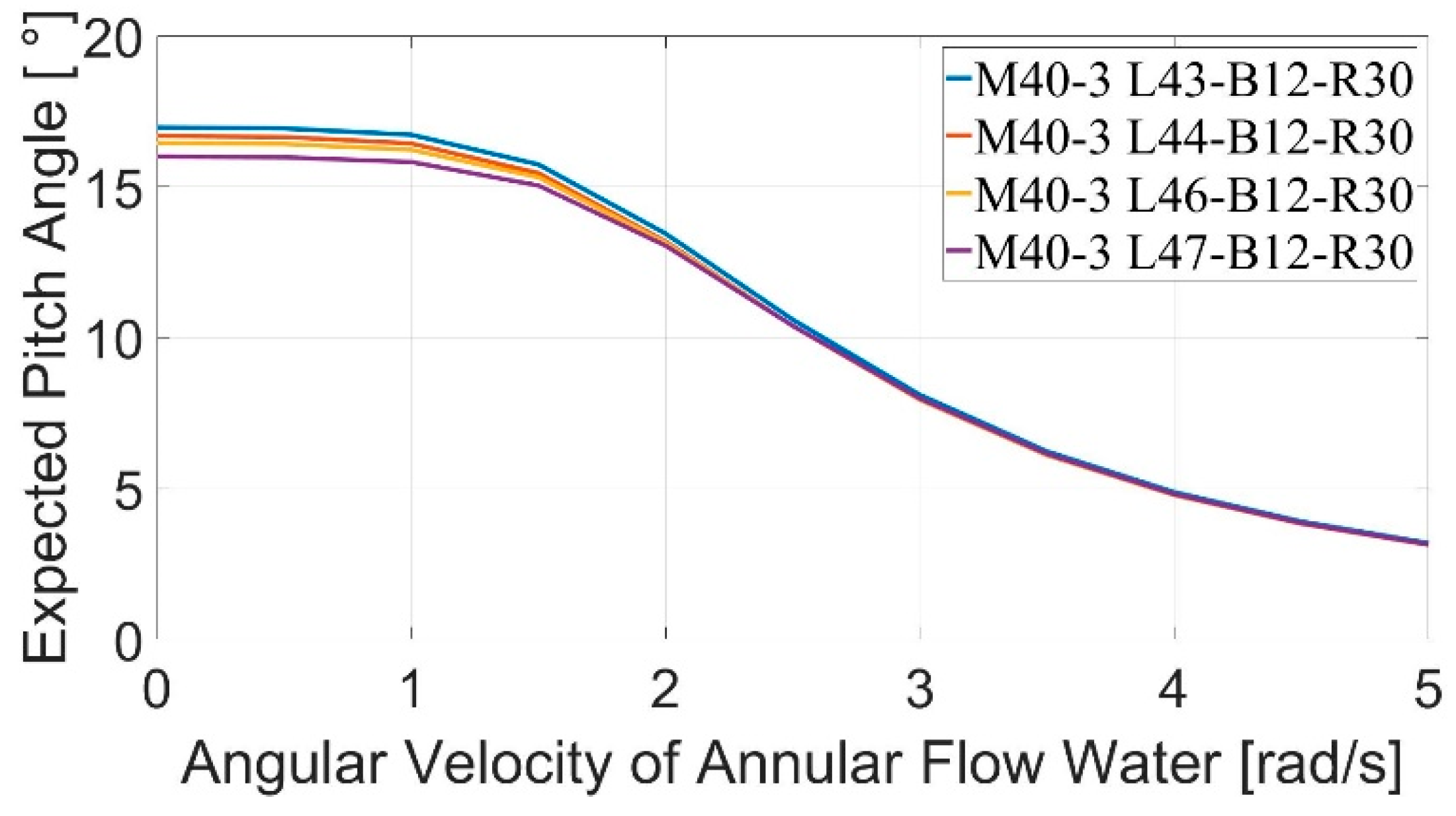 Energies 15 04919 g015