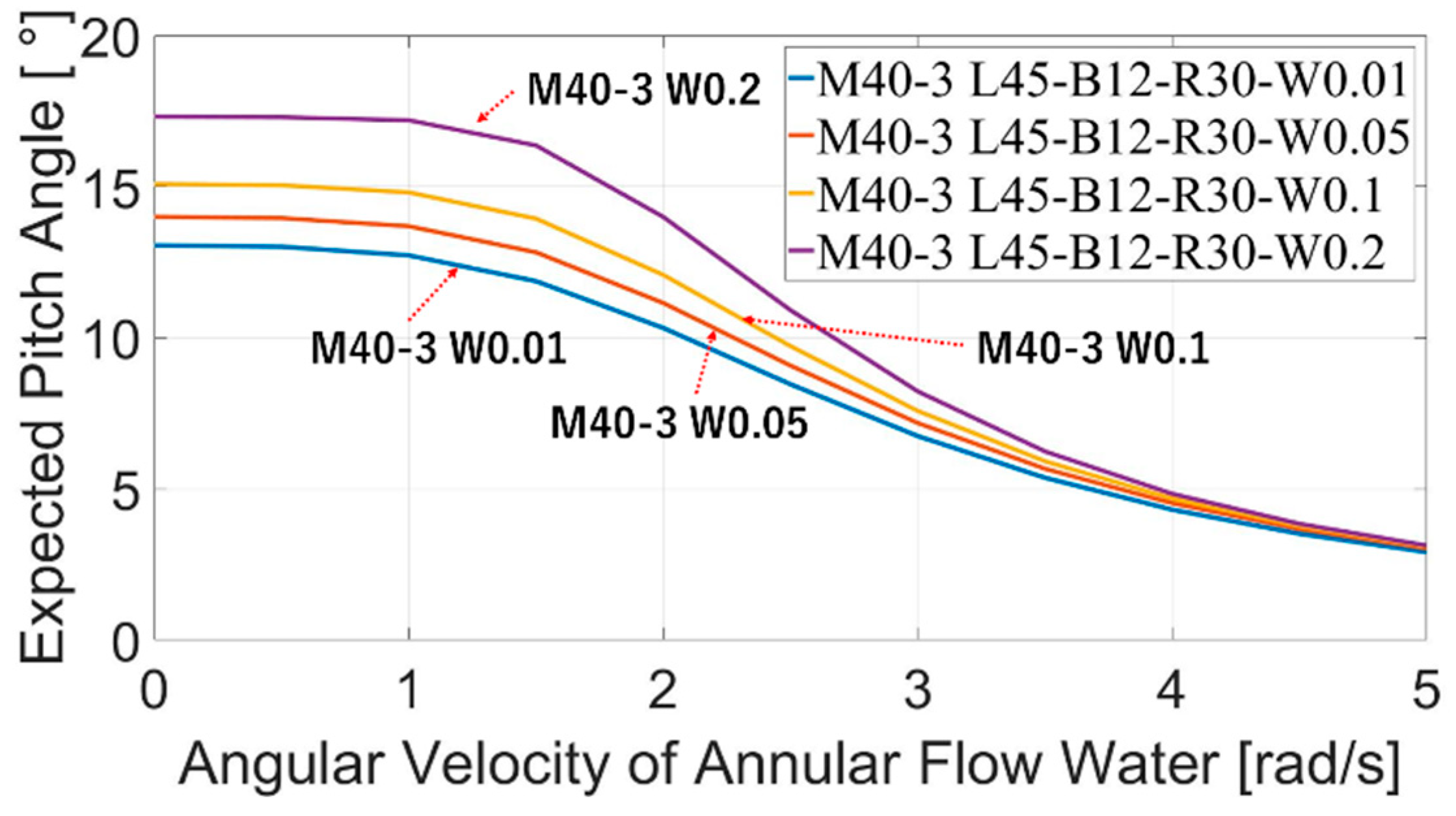Energies 15 04919 g016