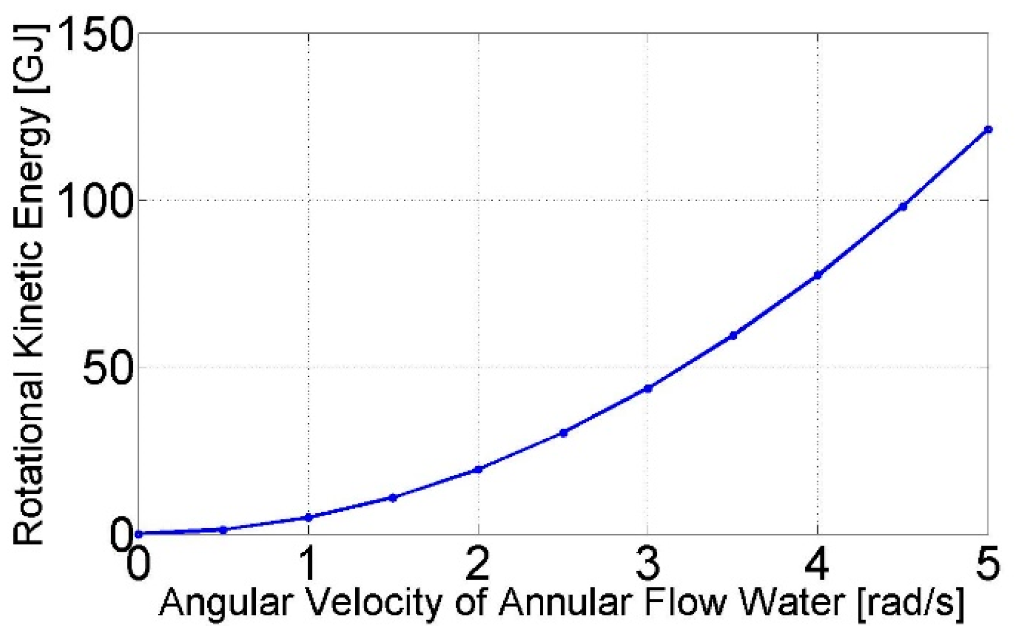 Energies 15 04919 g017