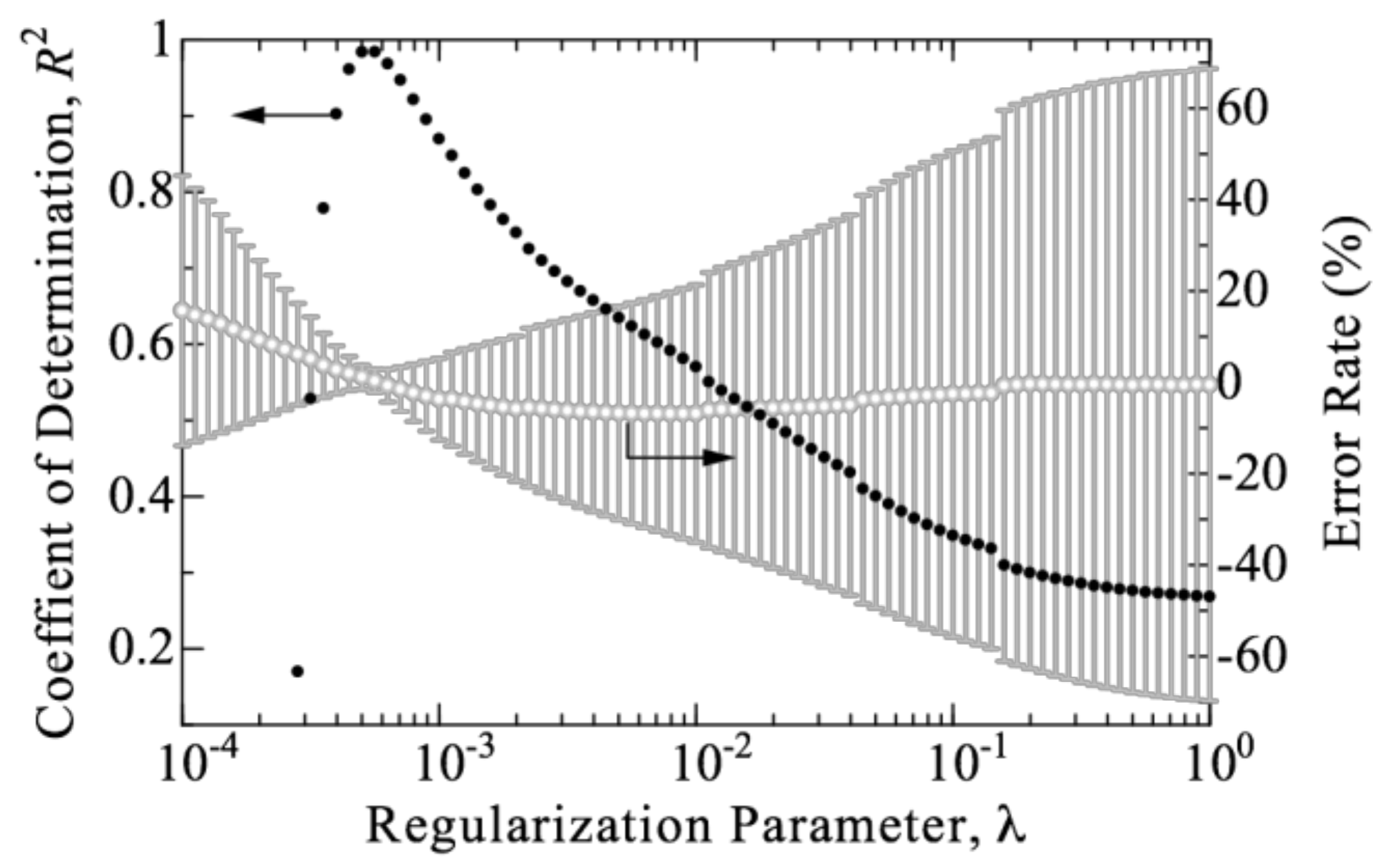 Energies 15 04920 g007 Energies 15 04920 g007