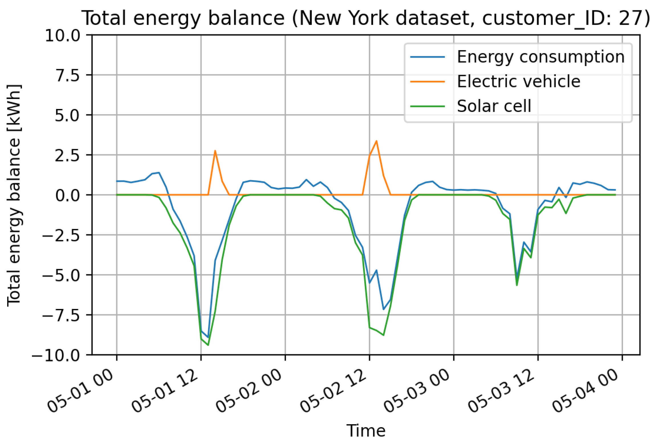 Energies 15 04922 g001