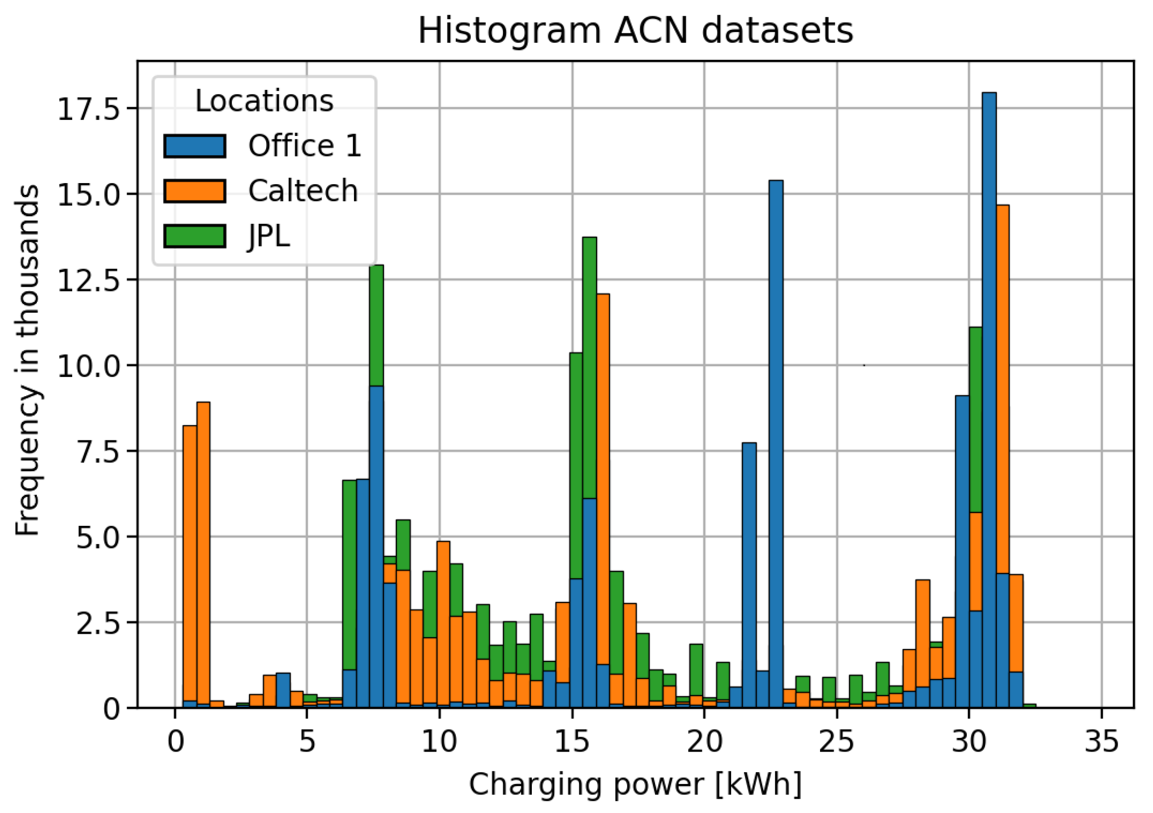 Energies 15 04922 g003