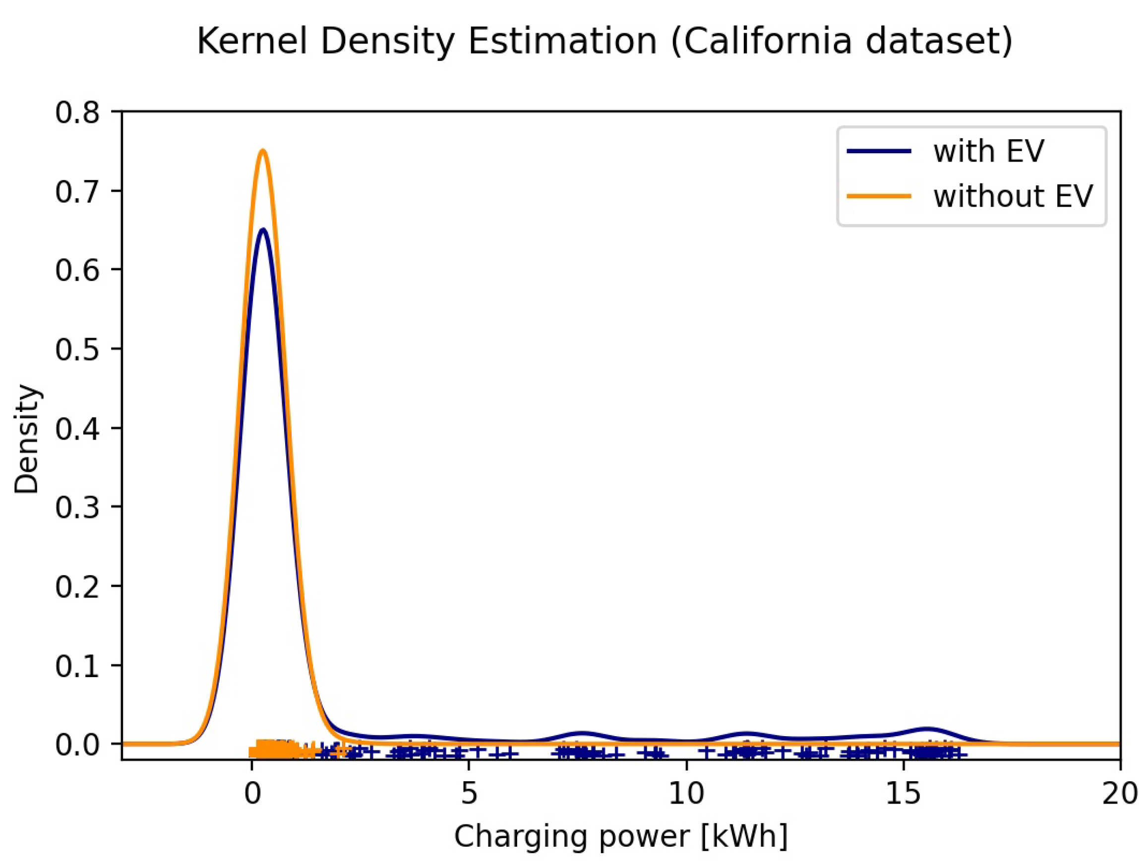Energies 15 04922 g005
