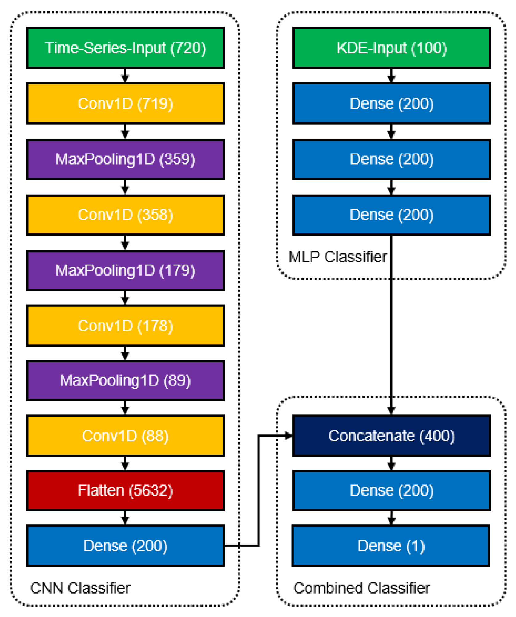 Energies 15 04922 g006