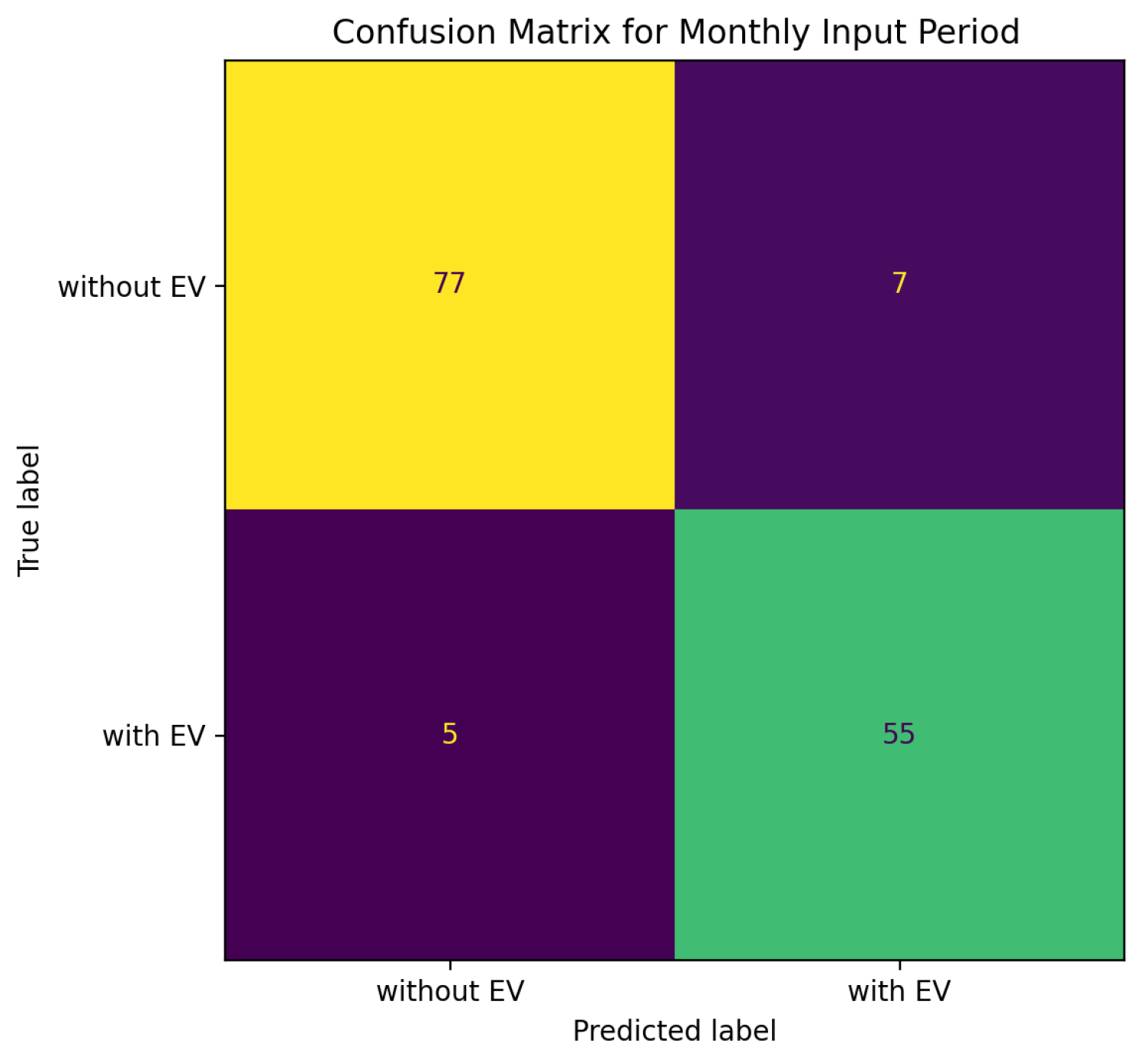 Energies 15 04922 g007