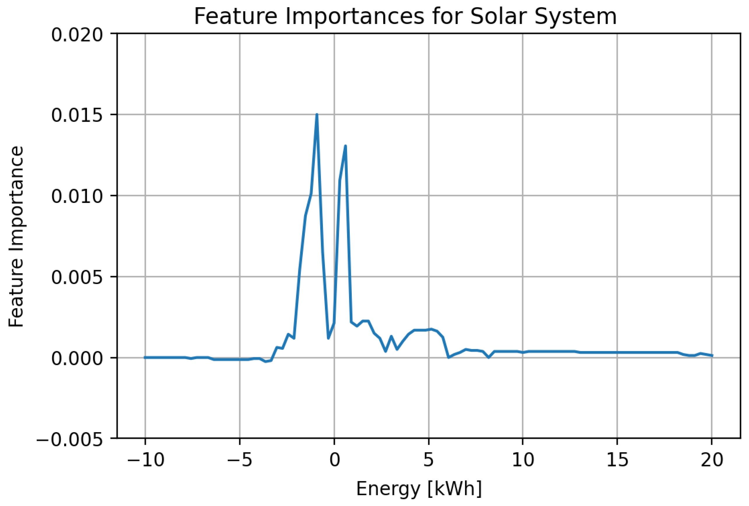 Energies 15 04922 g010