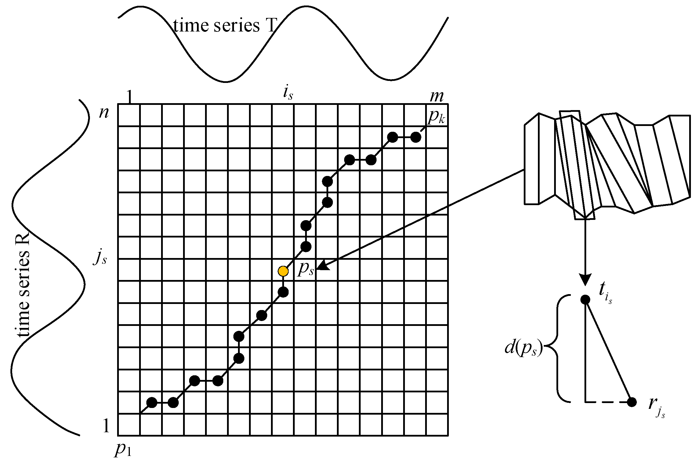 Energies 15 04923 g003