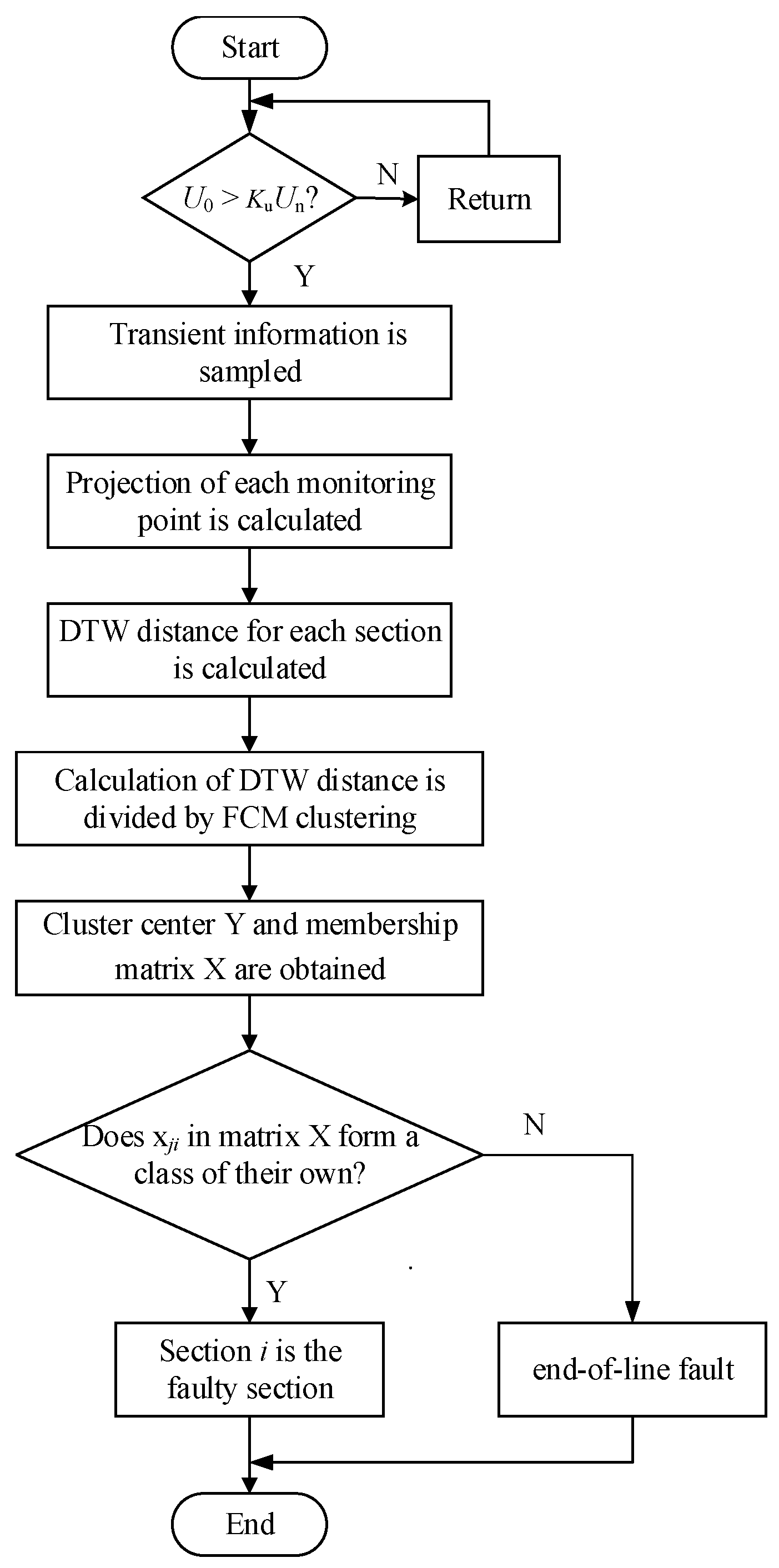 Energies 15 04923 g006