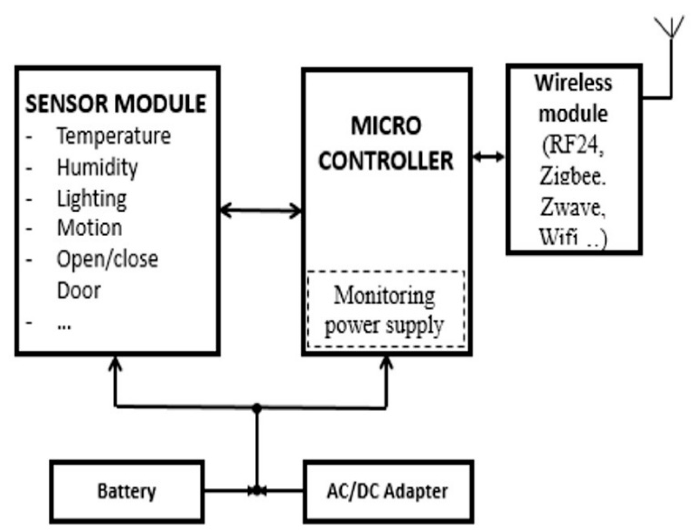 Energies 15 04924 g003