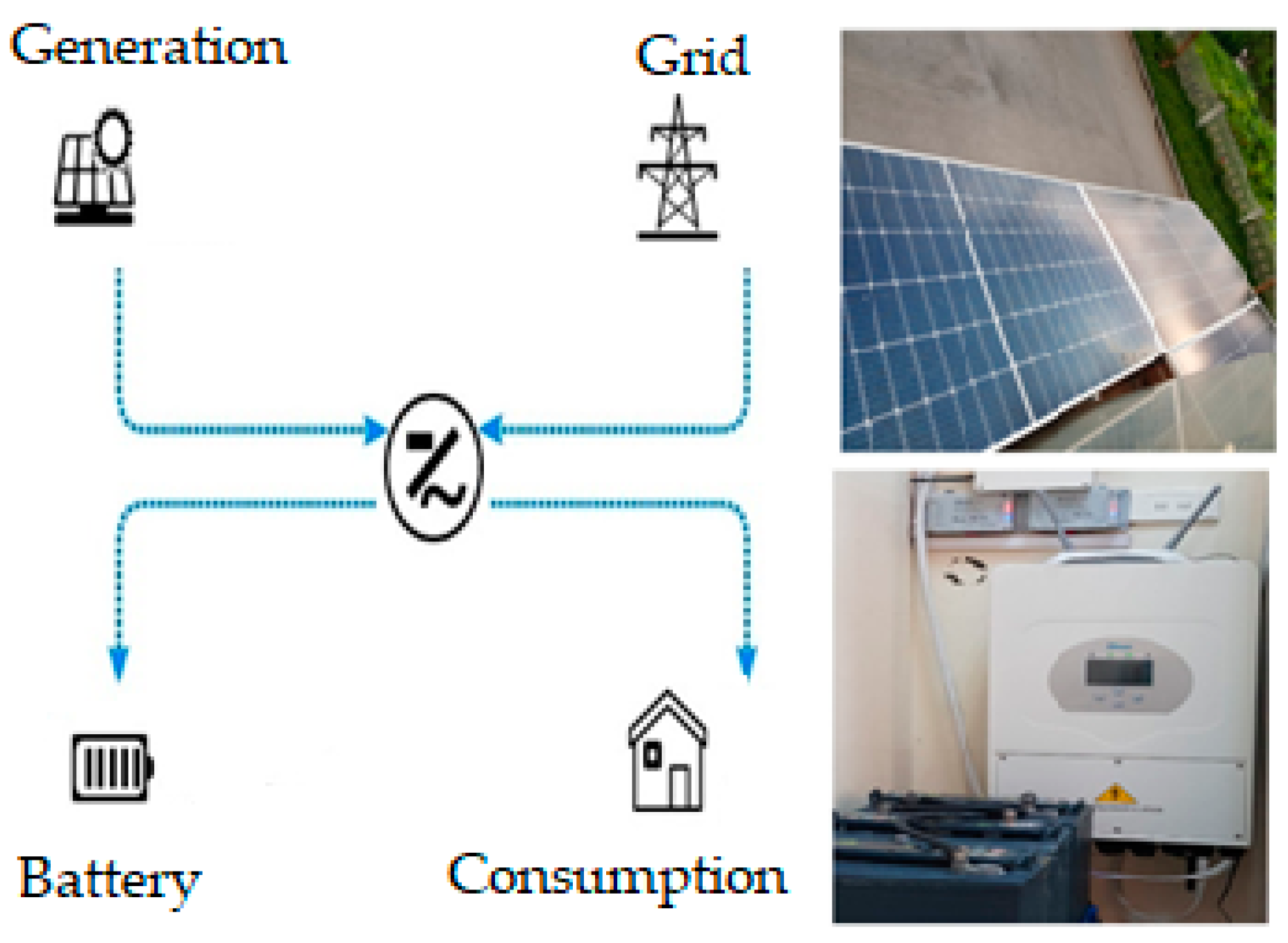 Energies 15 04924 g005