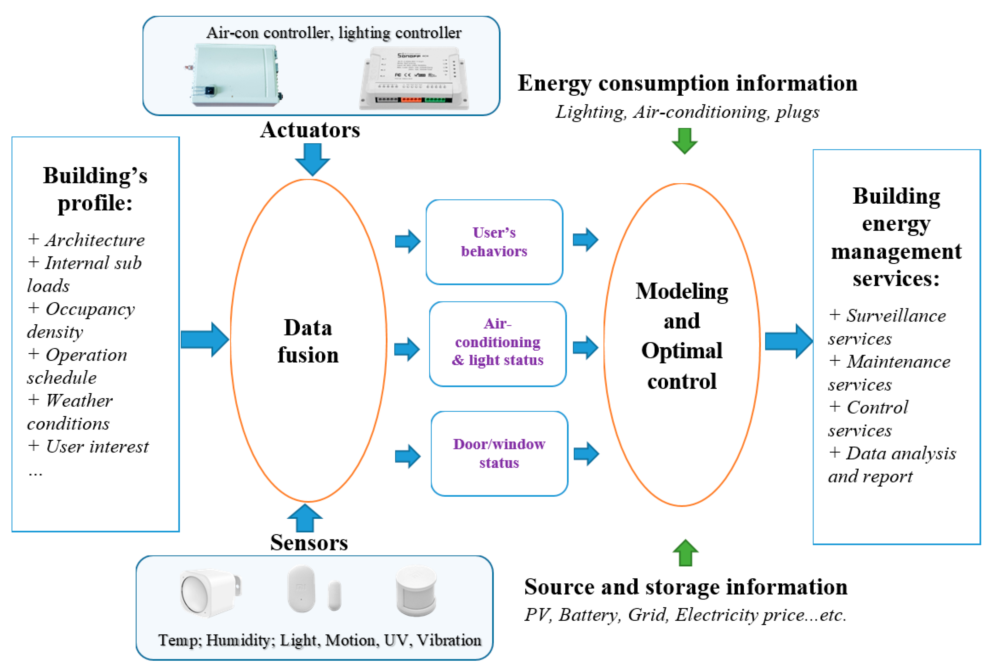 Energies 15 04924 g007