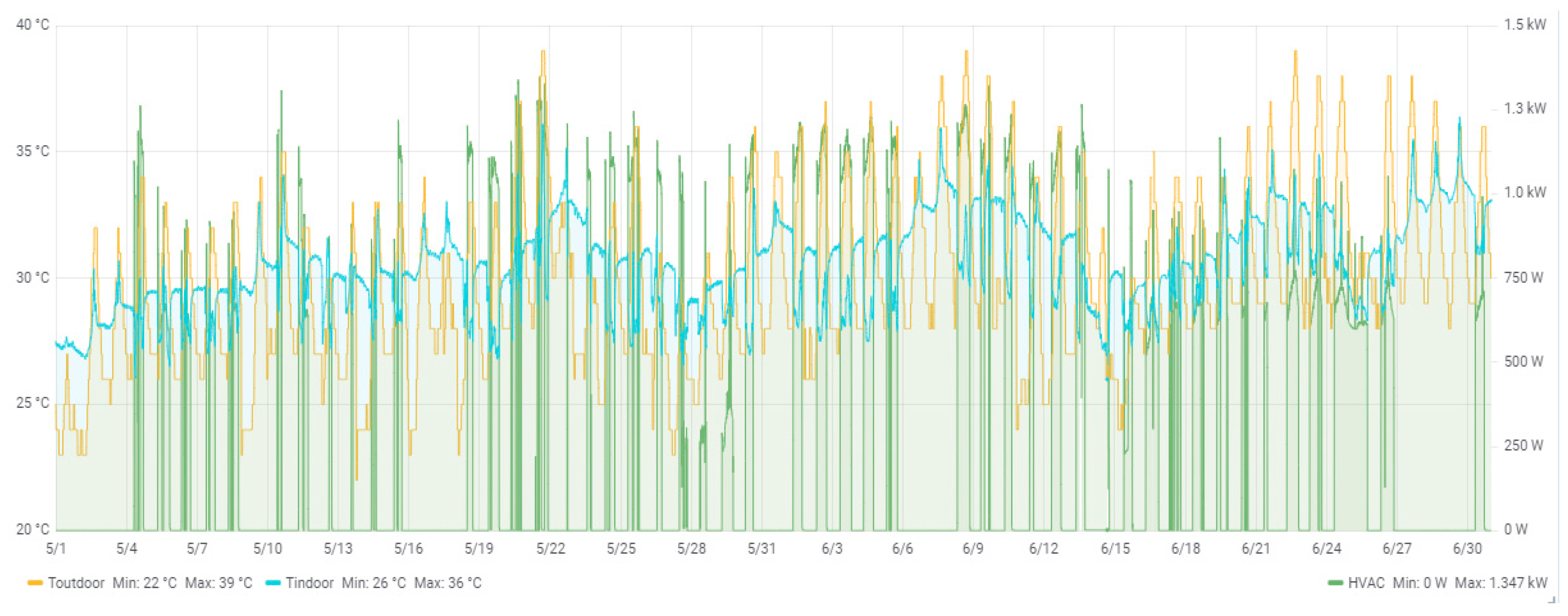 Energies 15 04924 g011