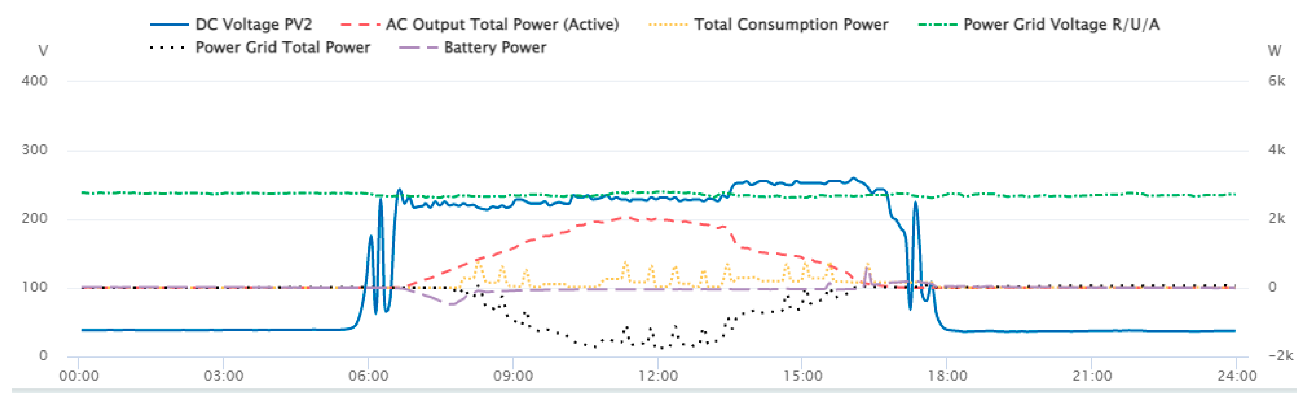 Energies 15 04924 g015