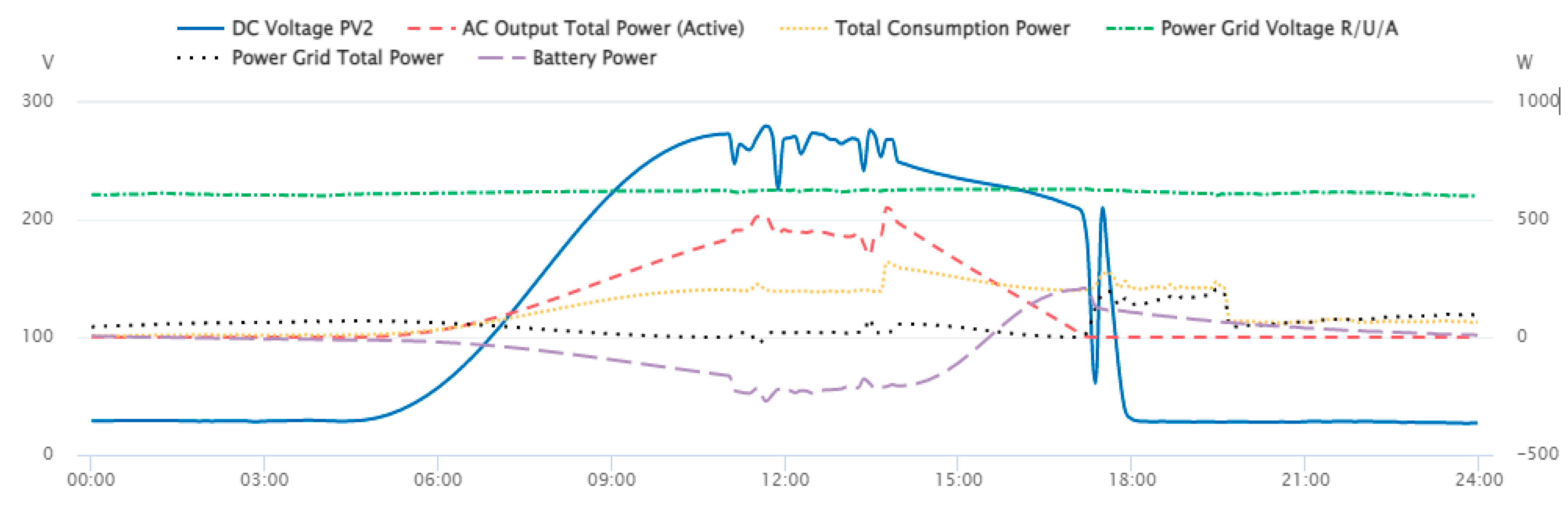 Energies 15 04924 g016