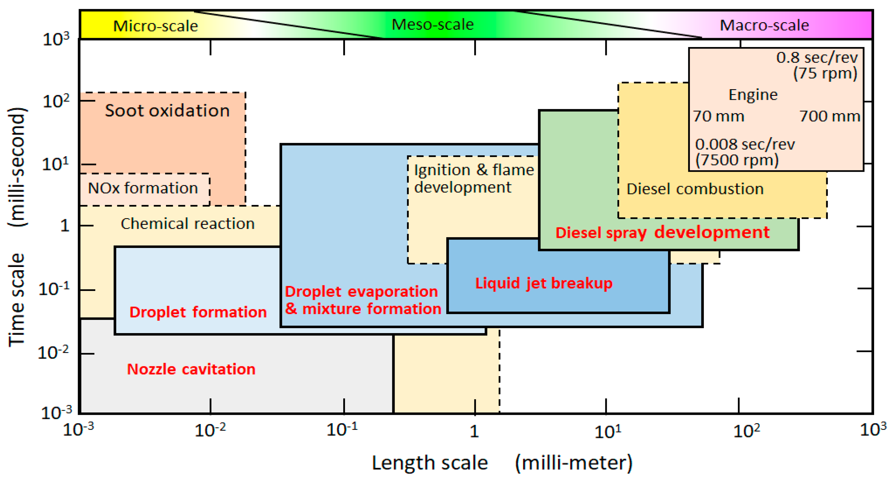 Energies 15 04926 g001